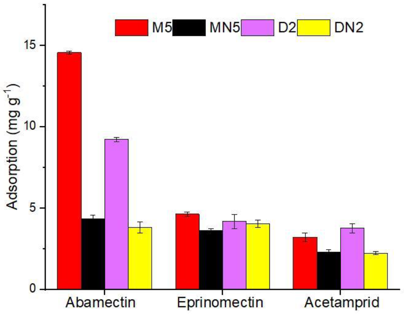 Nanomaterials 12 01017 g008