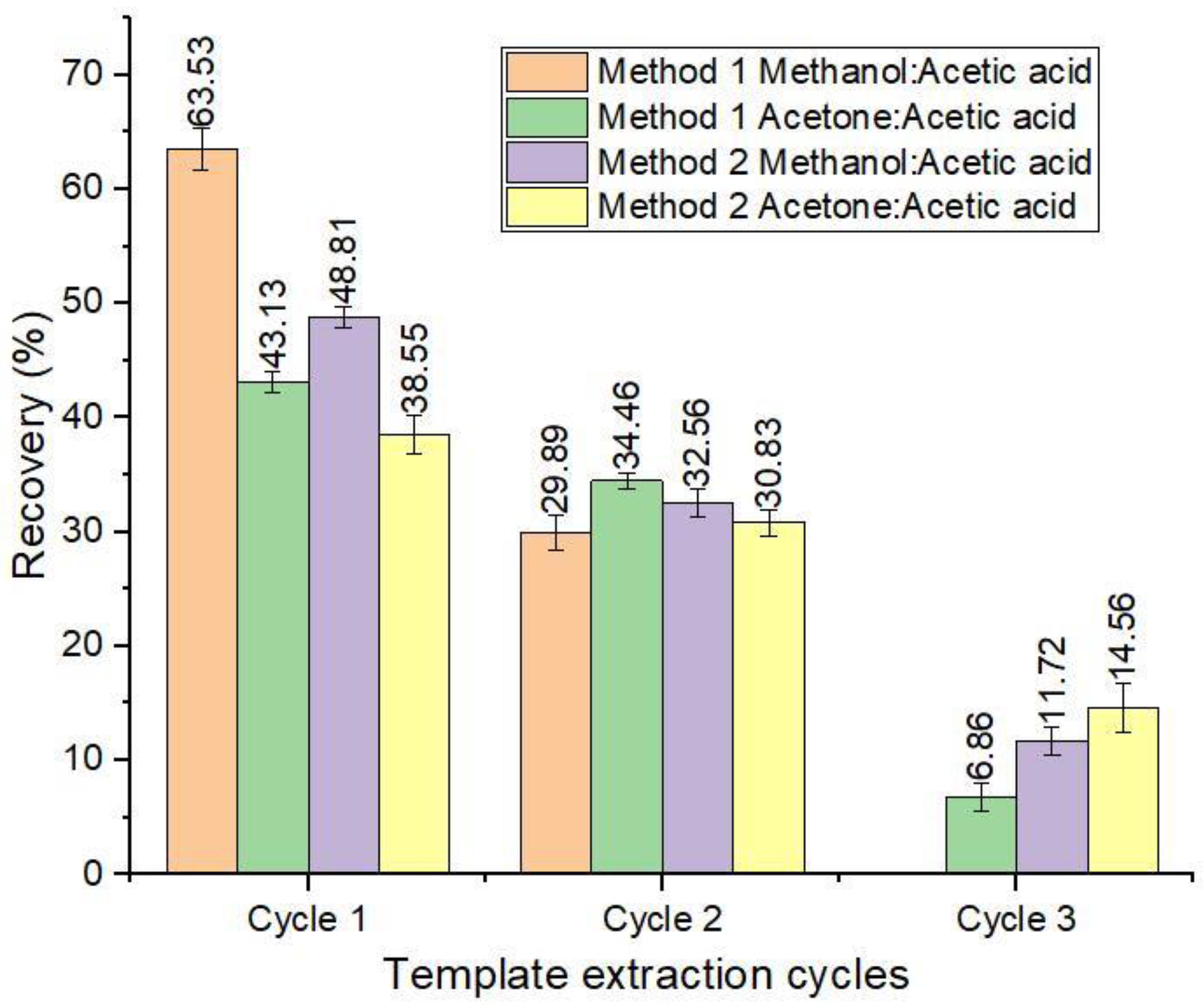 Nanomaterials 12 01017 g009