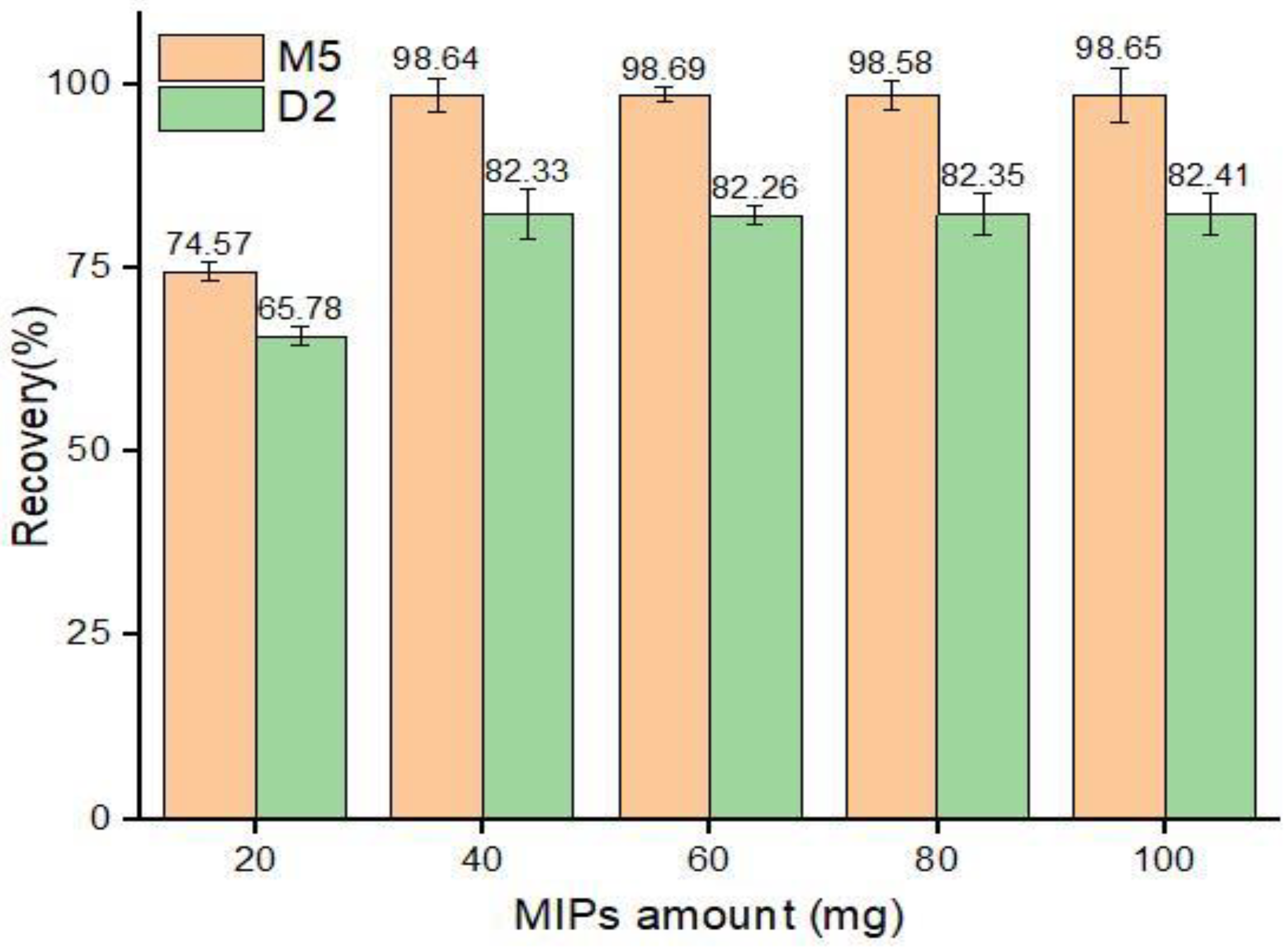Nanomaterials 12 01017 g010
