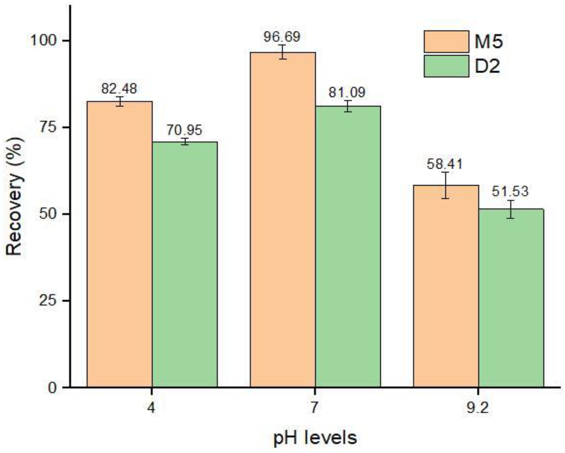 Nanomaterials 12 01017 g011