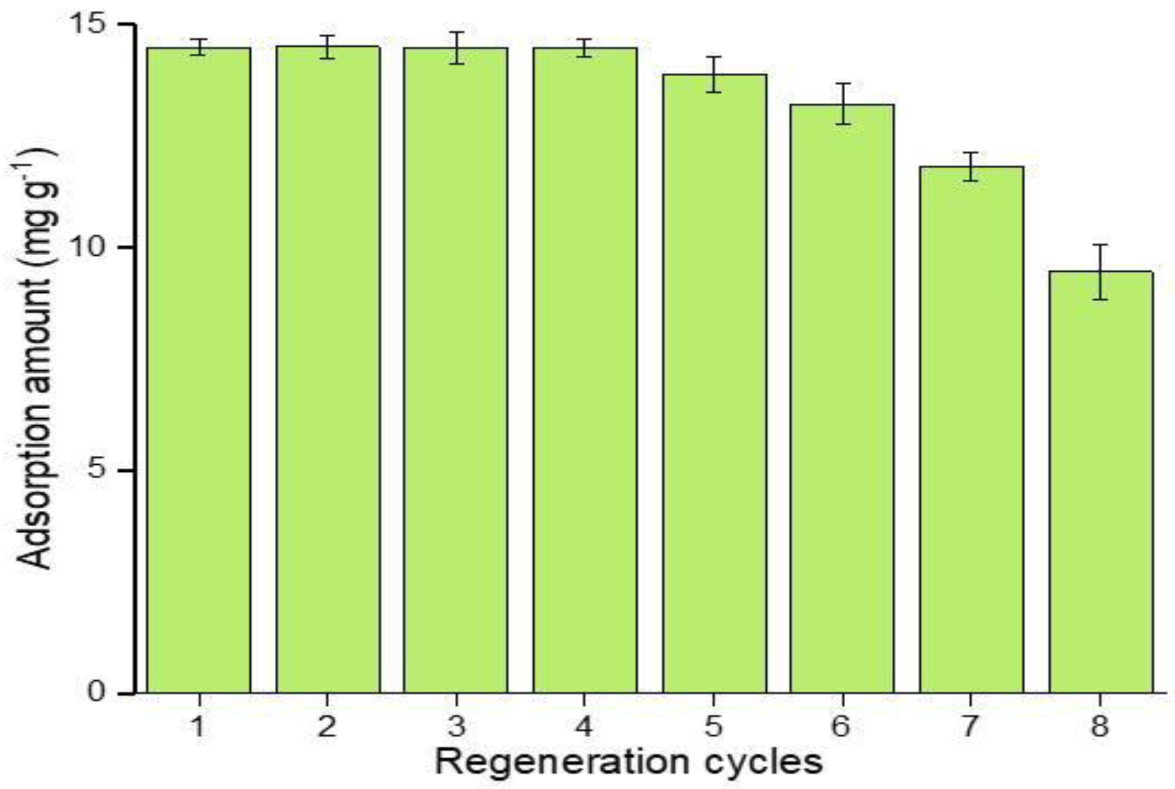 Nanomaterials 12 01017 g012