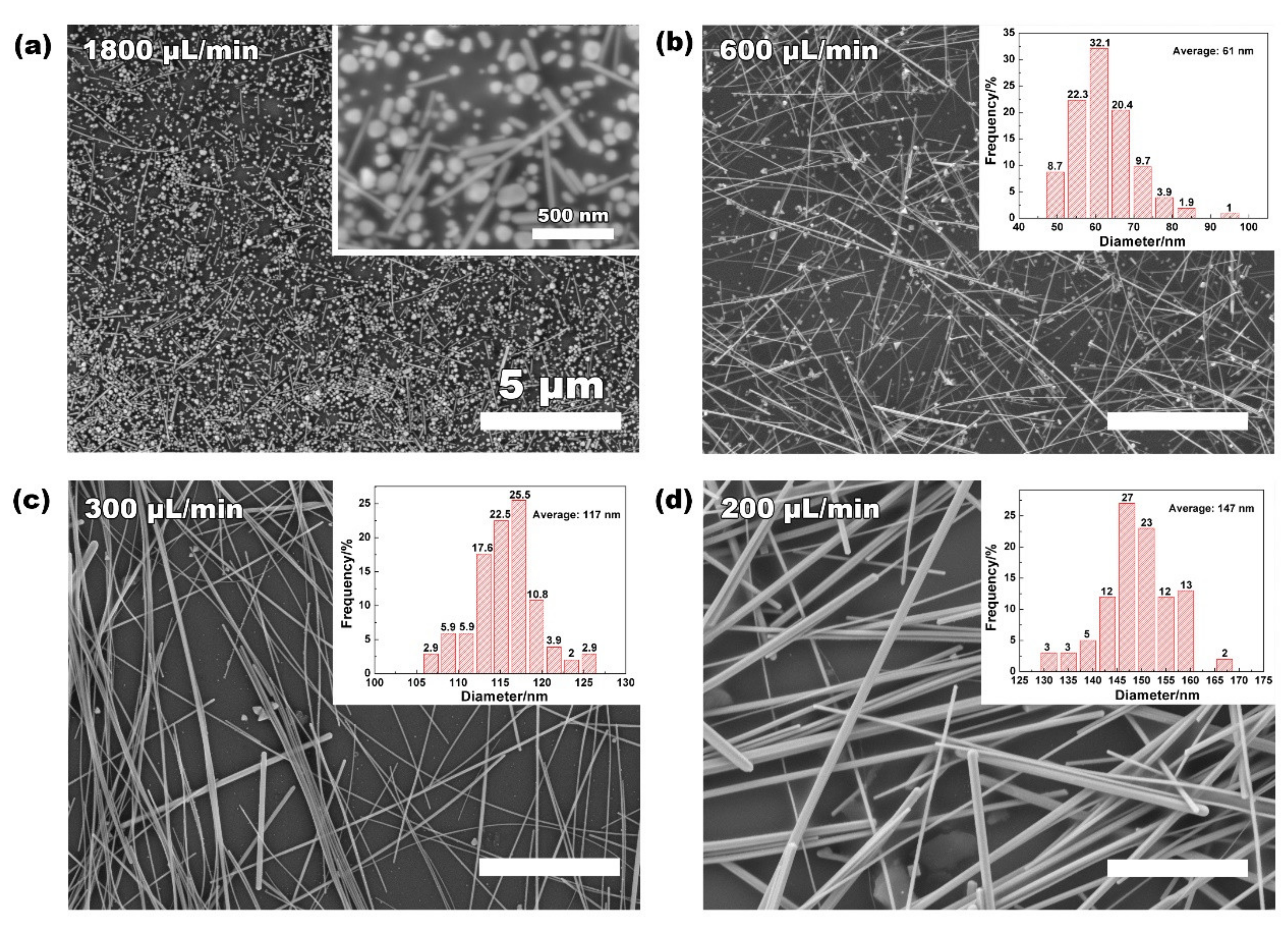 Nanomaterials 12 01018 g003