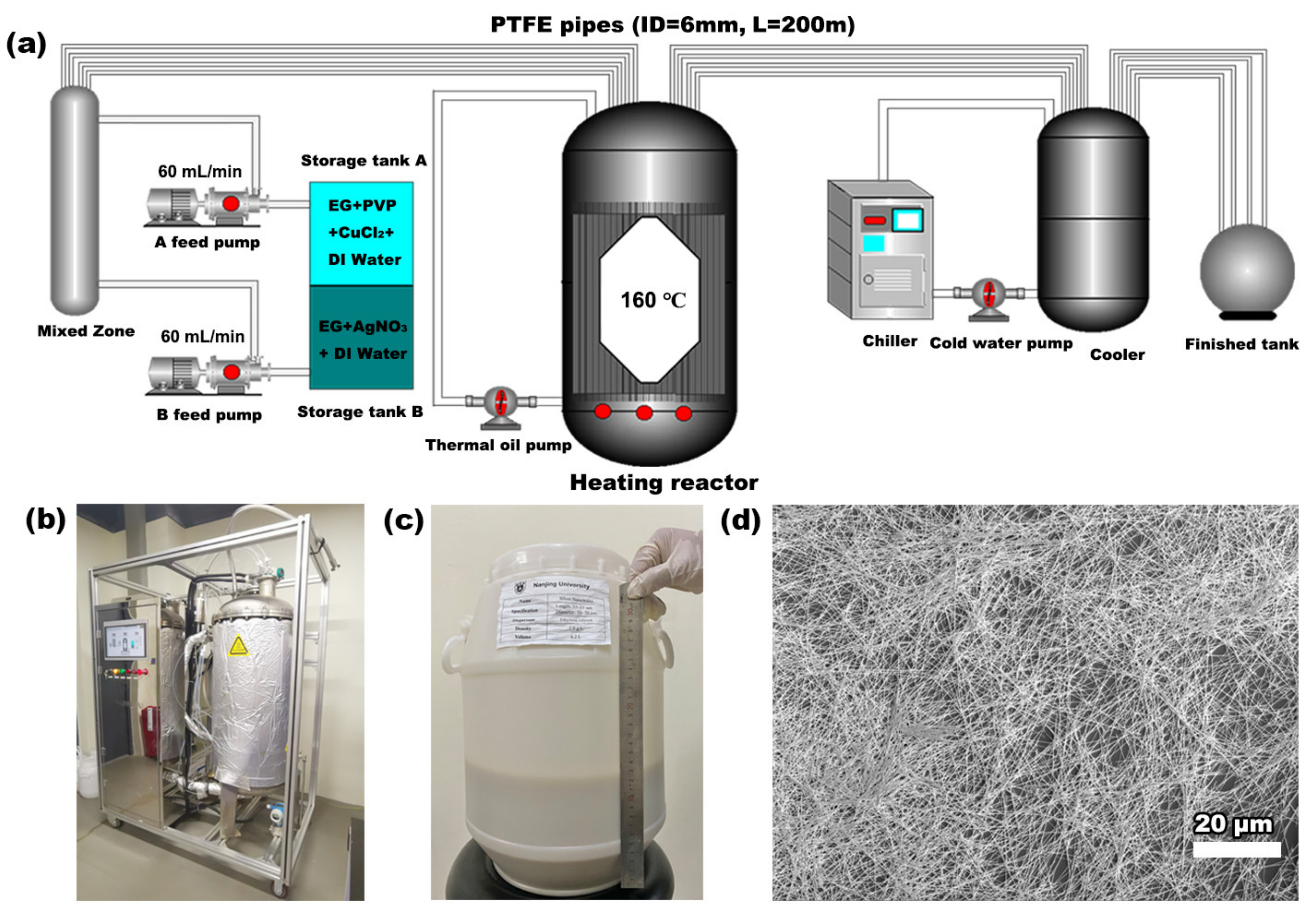Nanomaterials 12 01018 g004