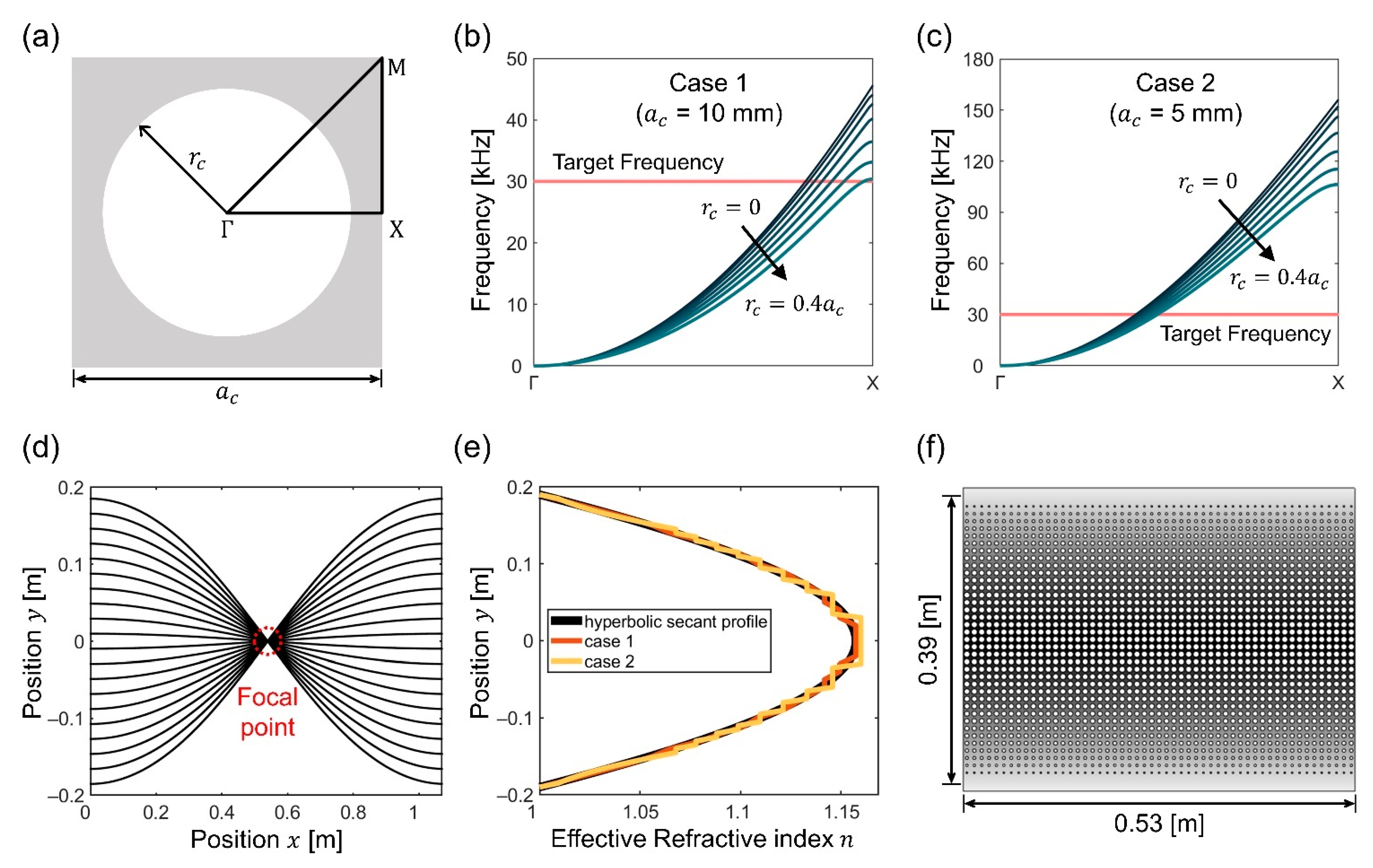 Nanomaterials 12 01019 g002 550