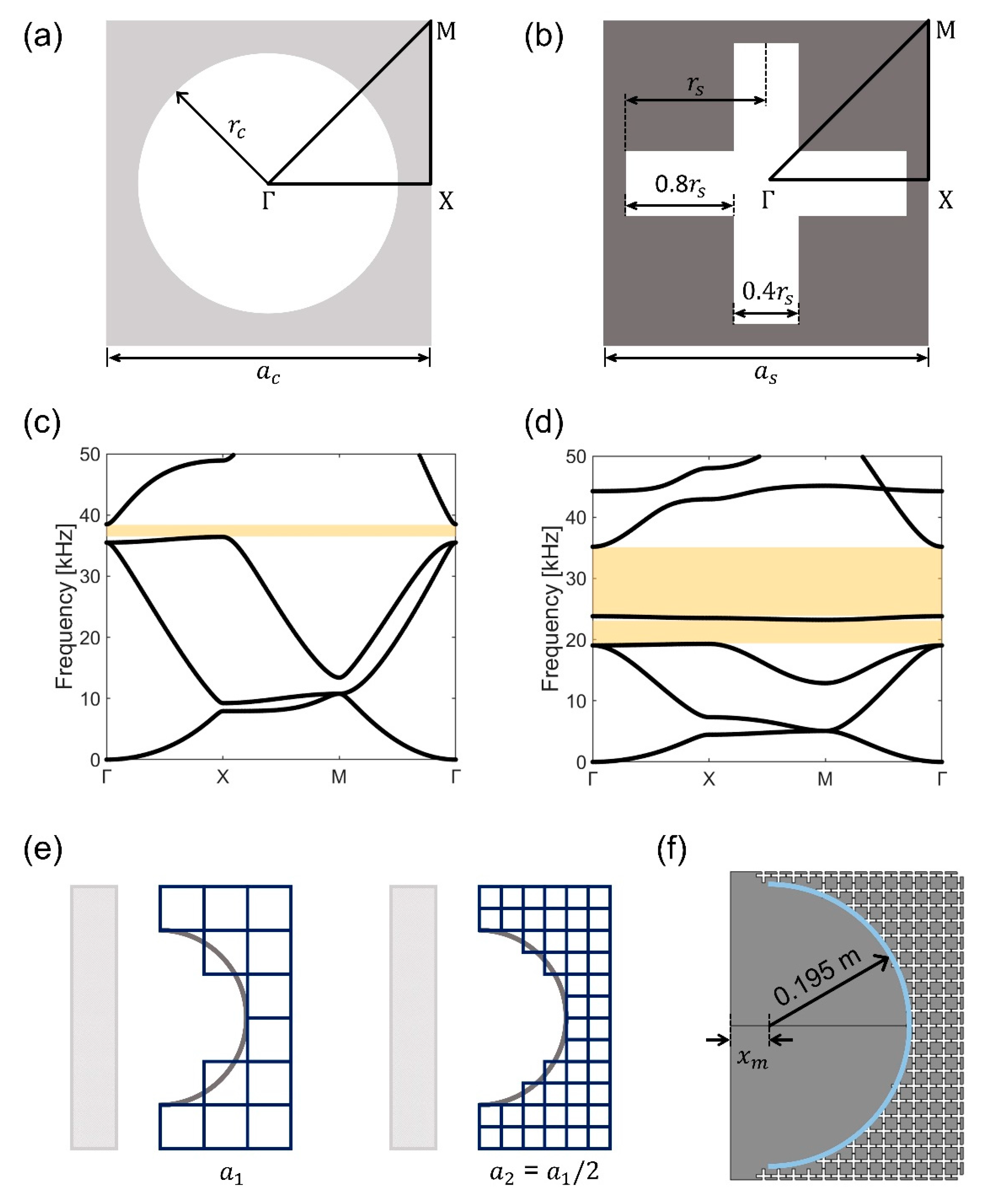 Nanomaterials 12 01019 g003 550