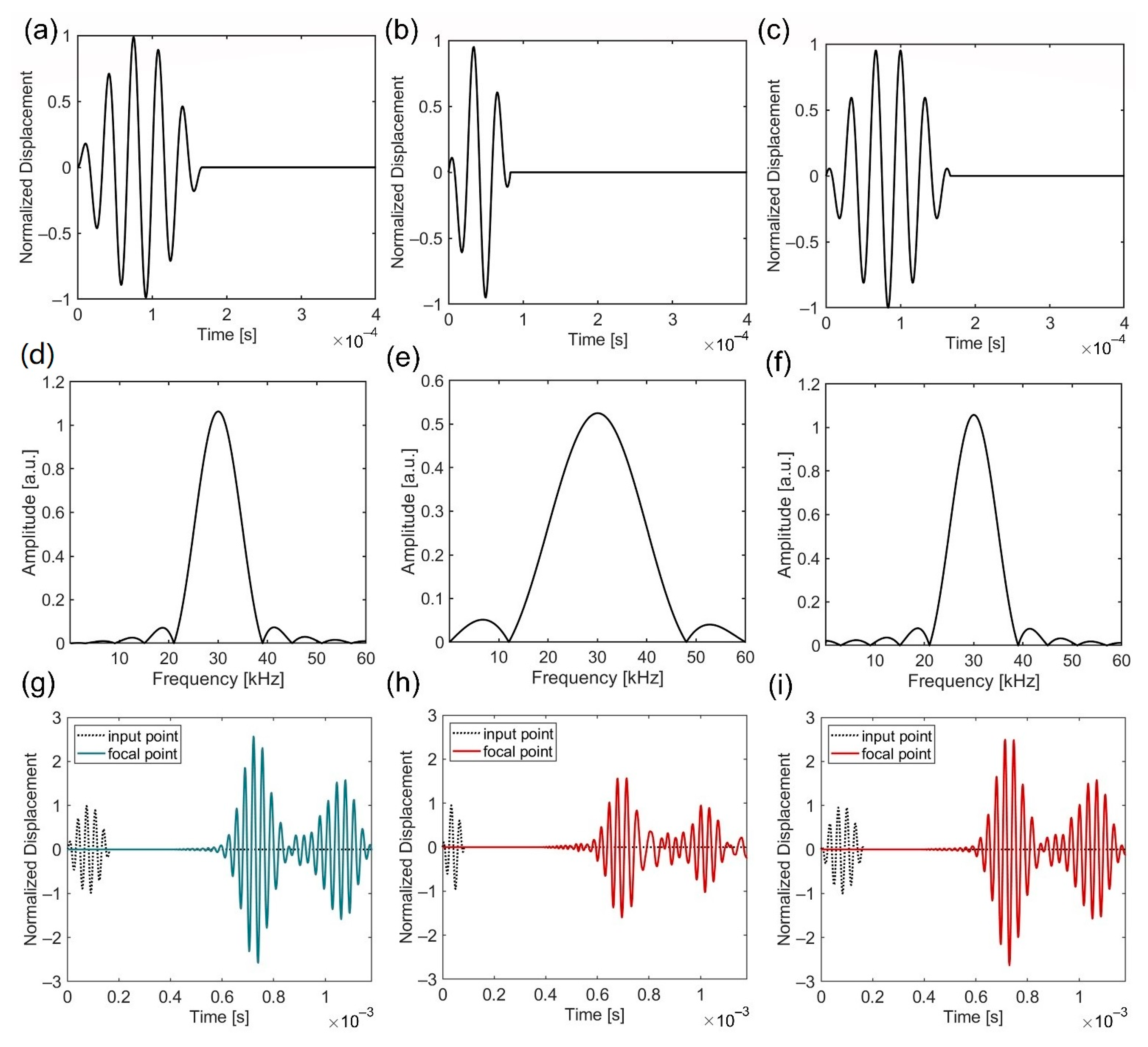 Nanomaterials 12 01019 g005 550
