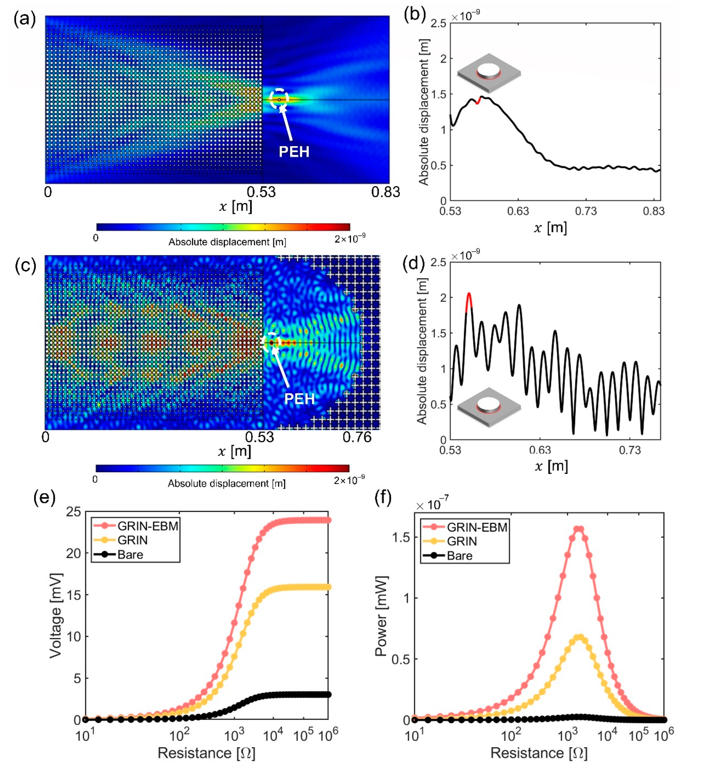 Nanomaterials 12 01019 g006 550