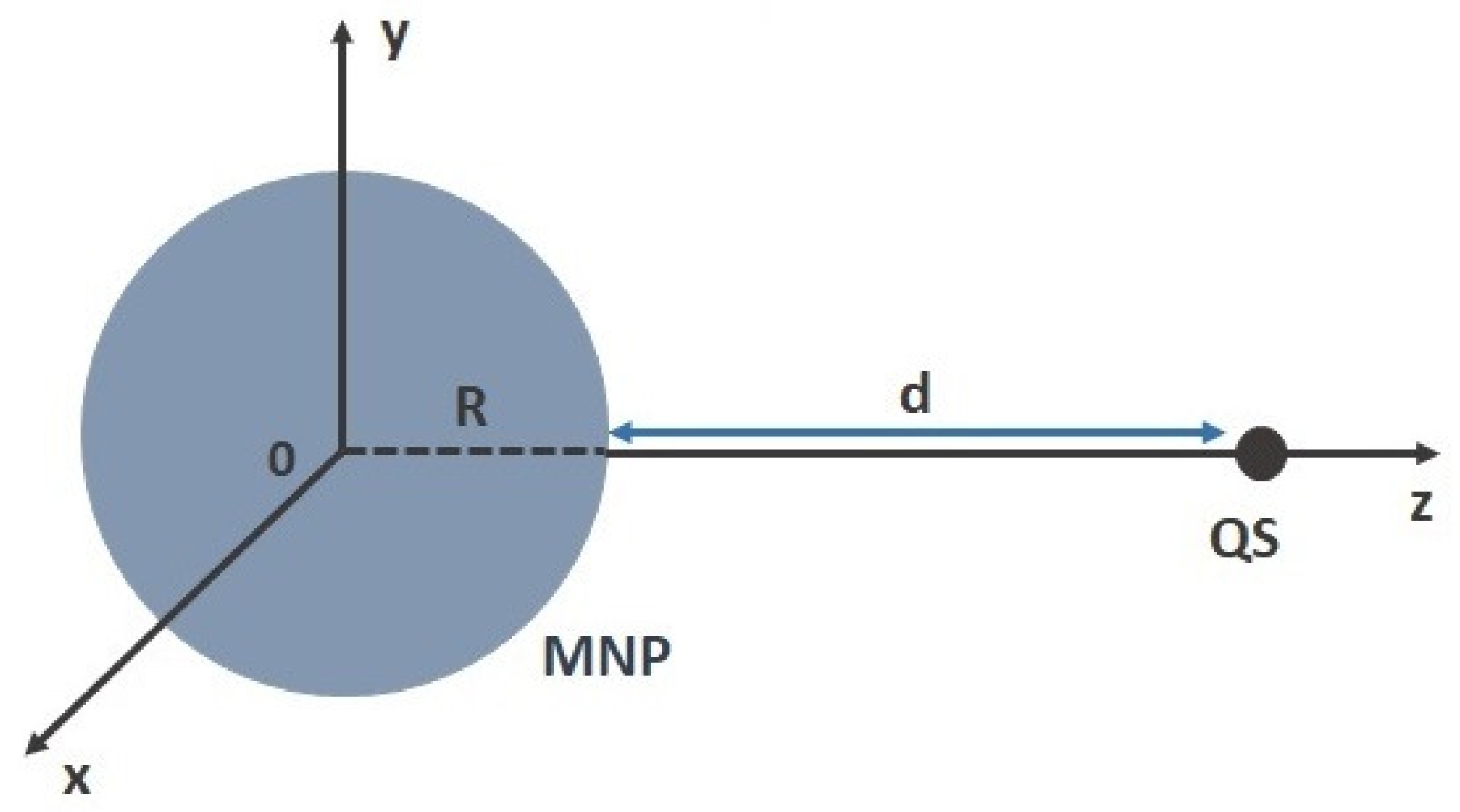 Nanomaterials 12 01020 g001