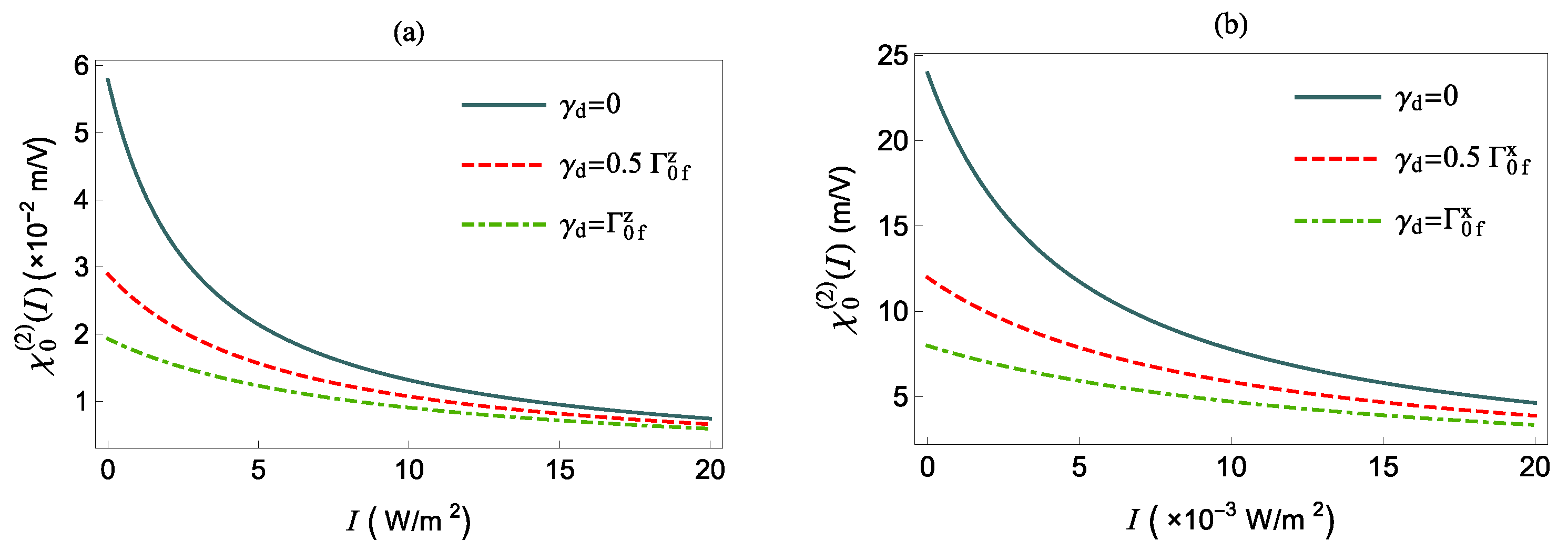 Nanomaterials 12 01020 g006