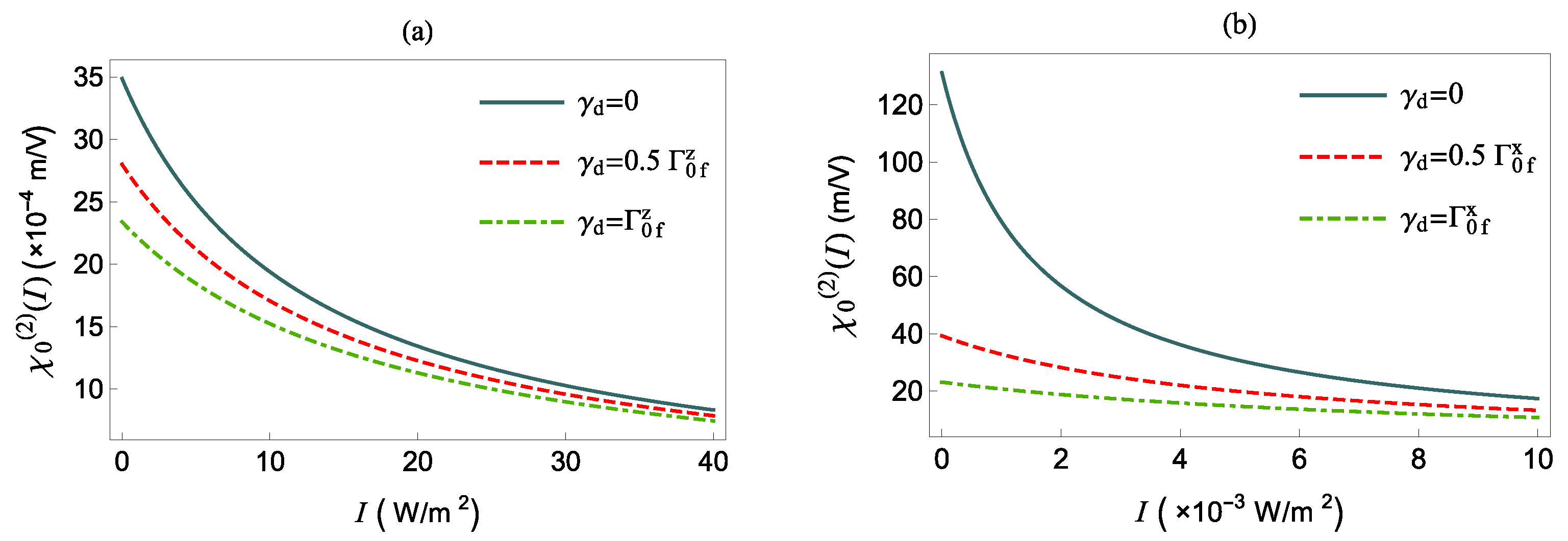 Nanomaterials 12 01020 g007