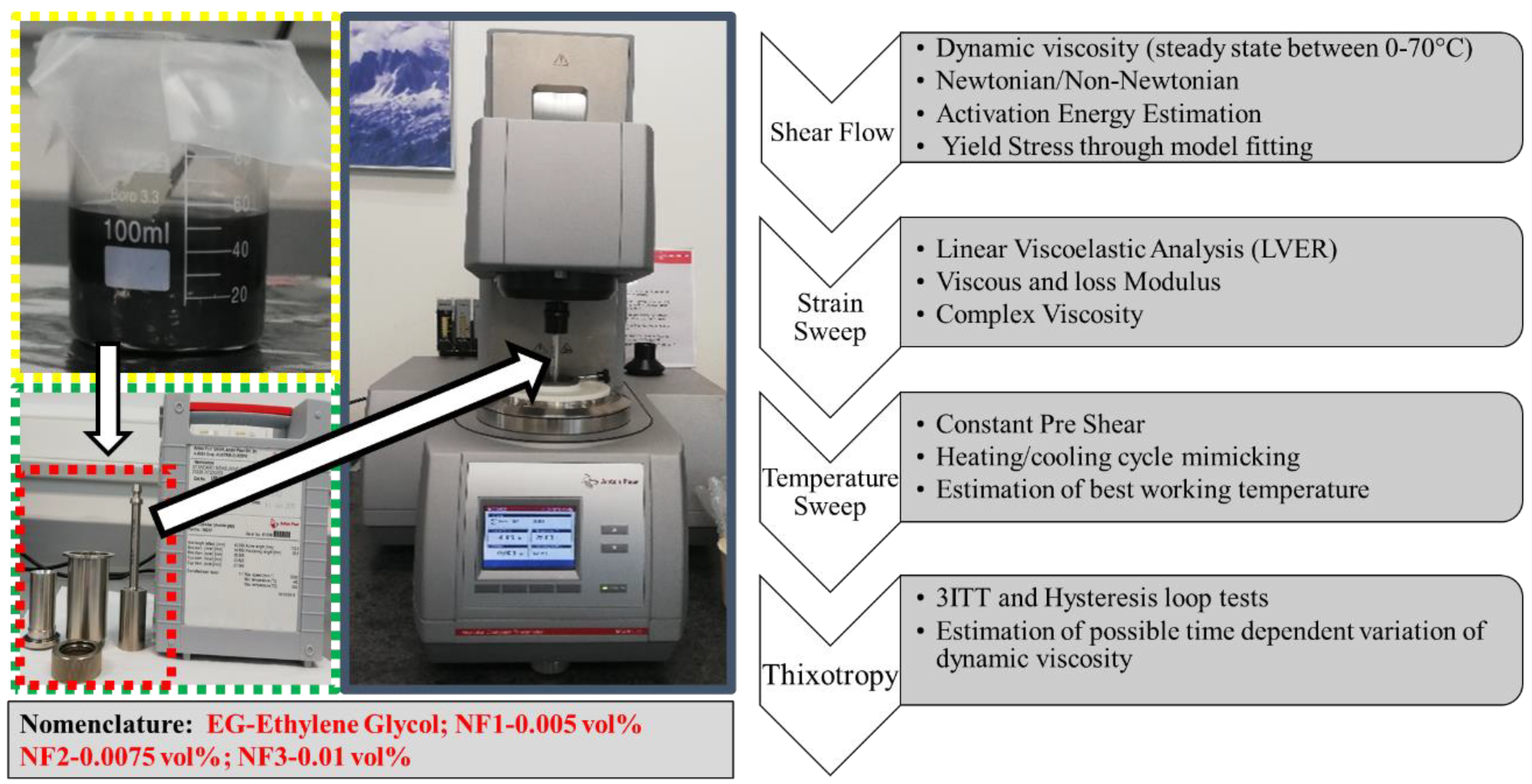 Nanomaterials 12 01021 g002 550