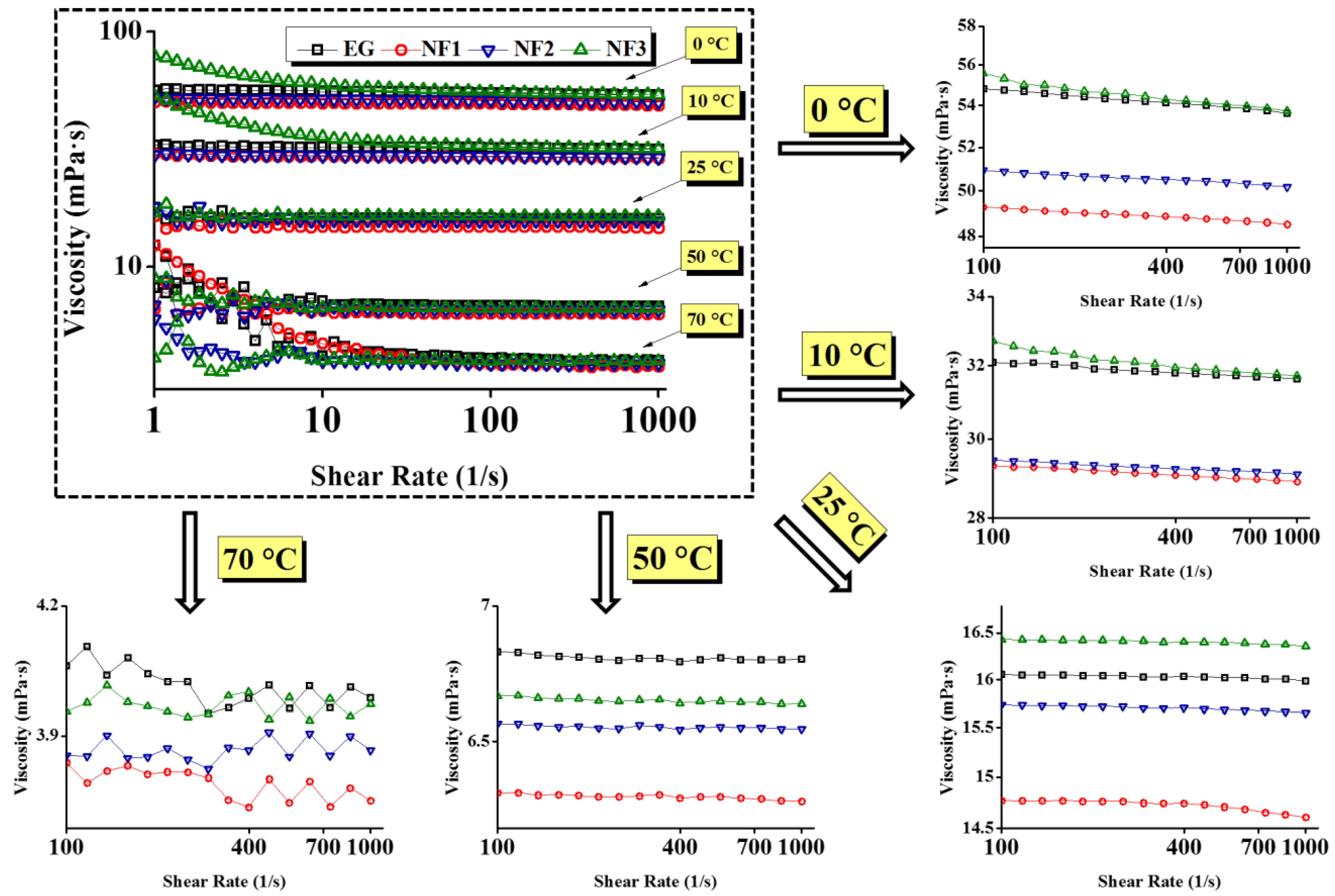 Nanomaterials 12 01021 g005 550