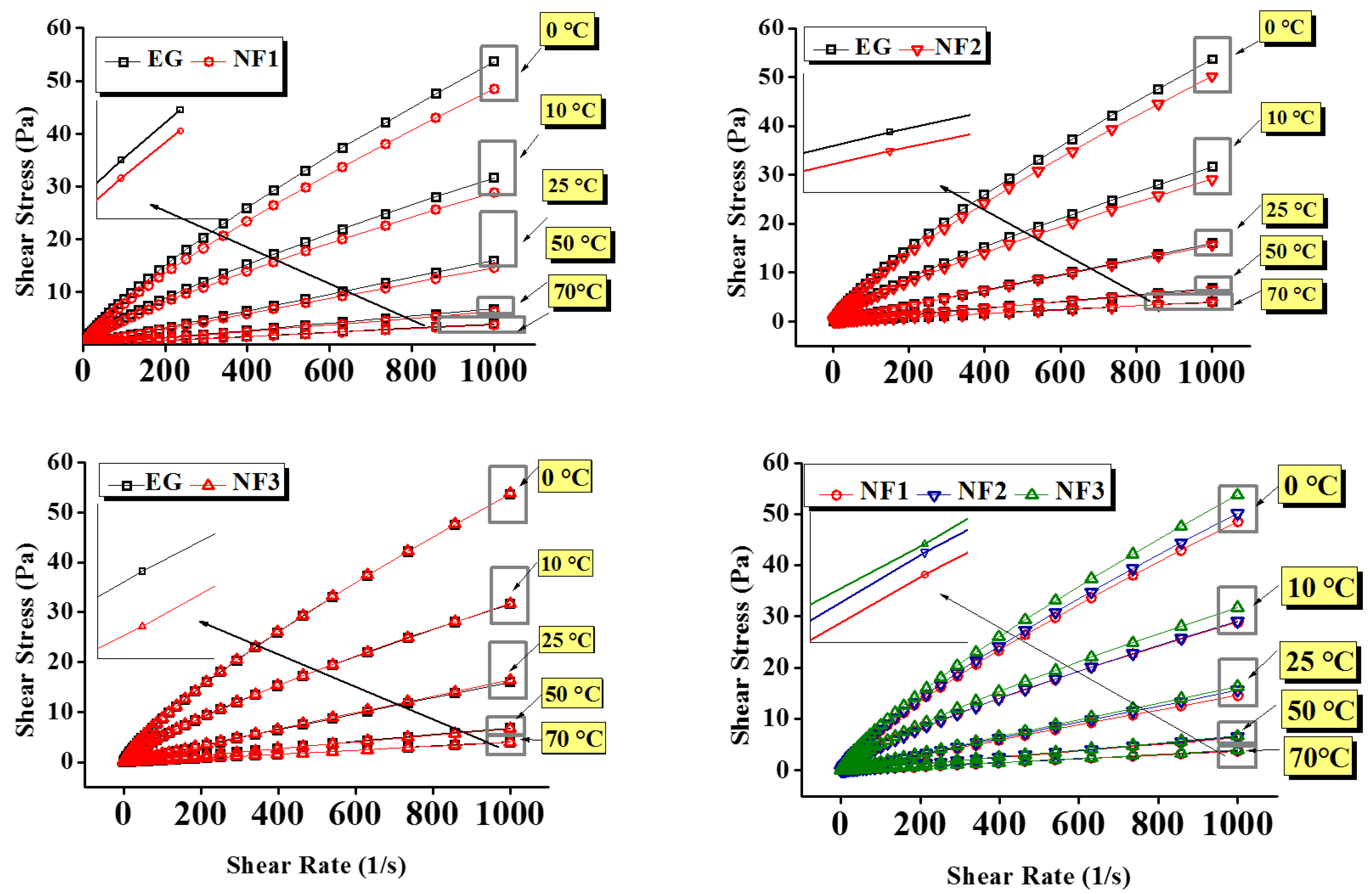 Nanomaterials 12 01021 g006 550