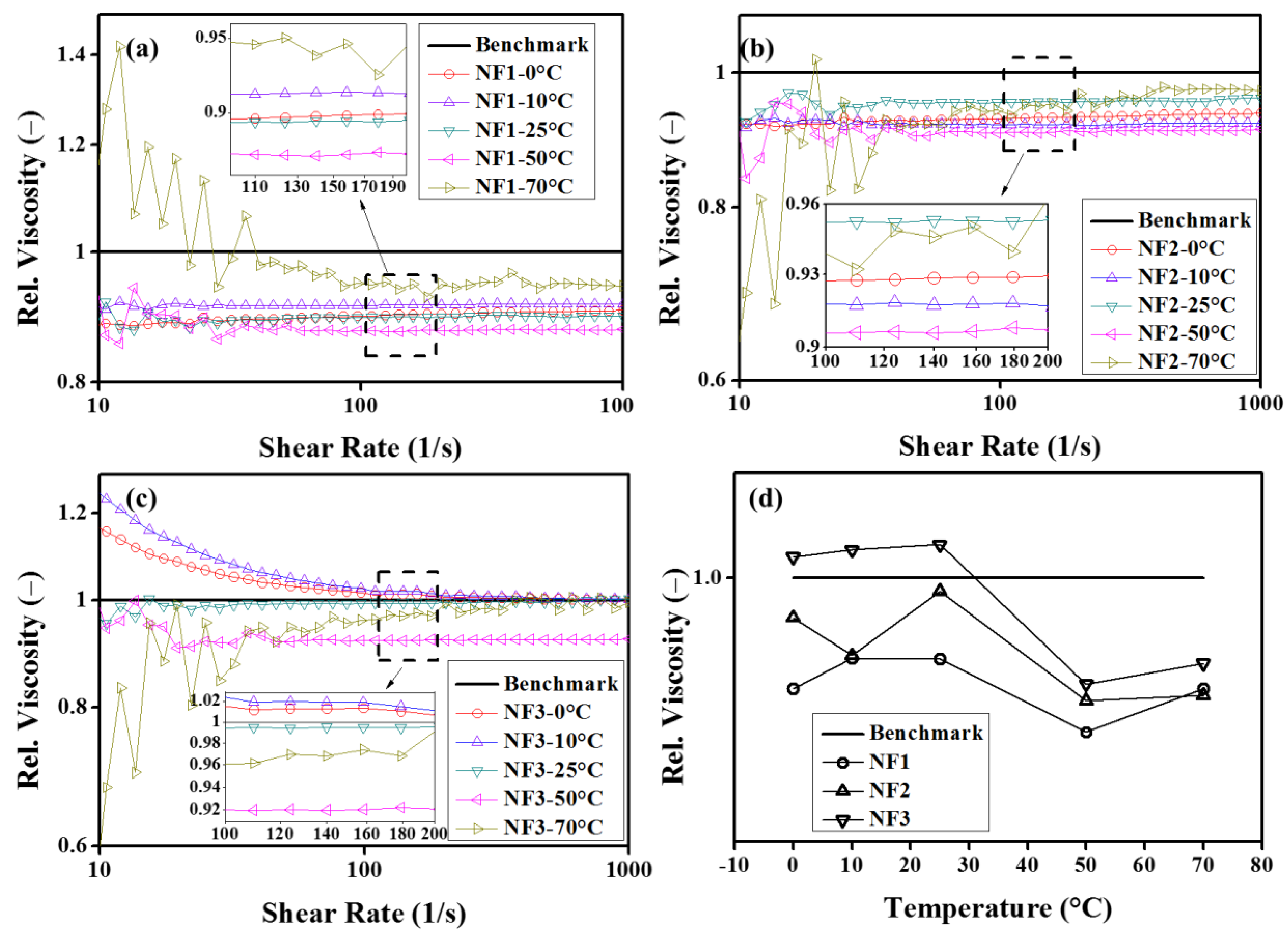 Nanomaterials 12 01021 g008 550