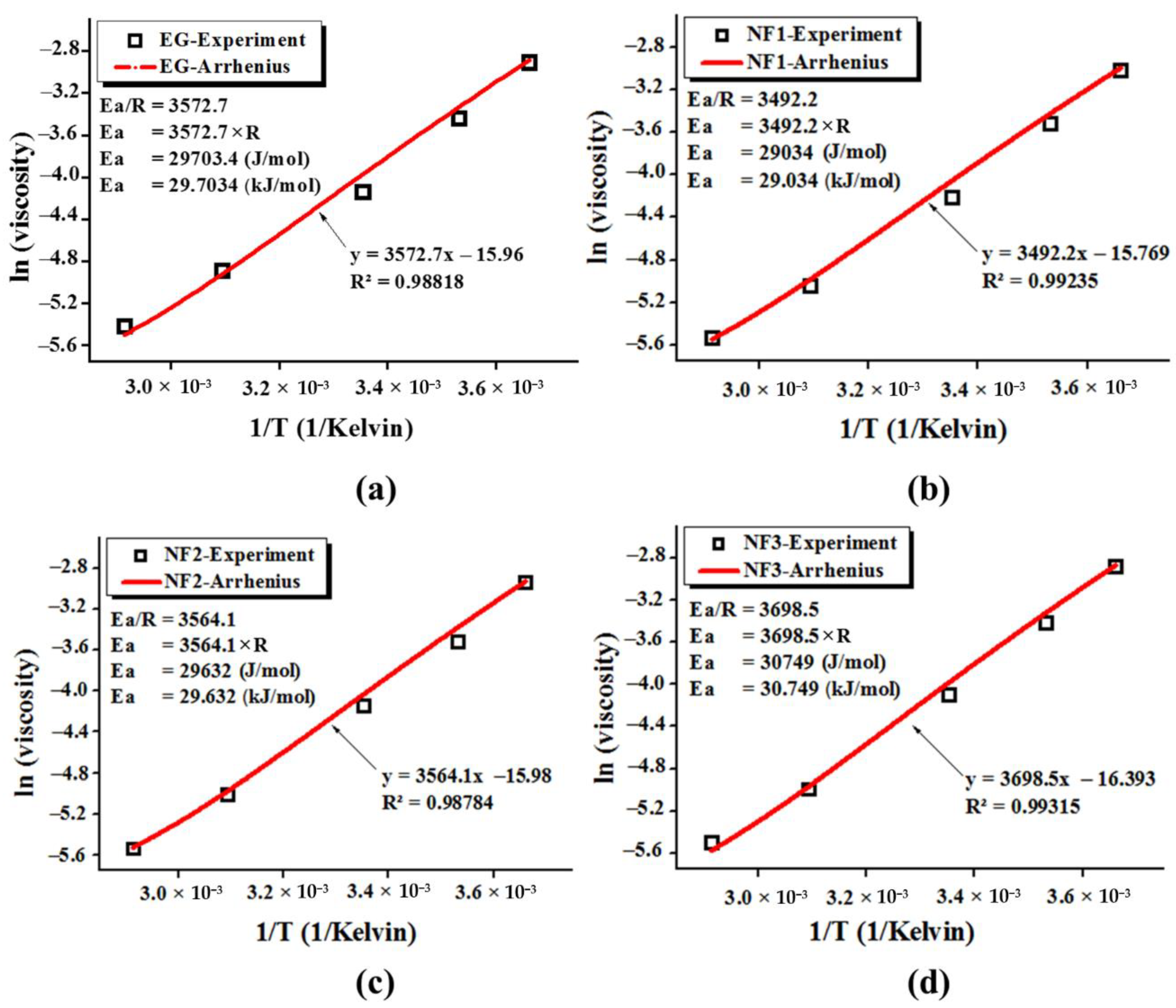 Nanomaterials 12 01021 g009 550