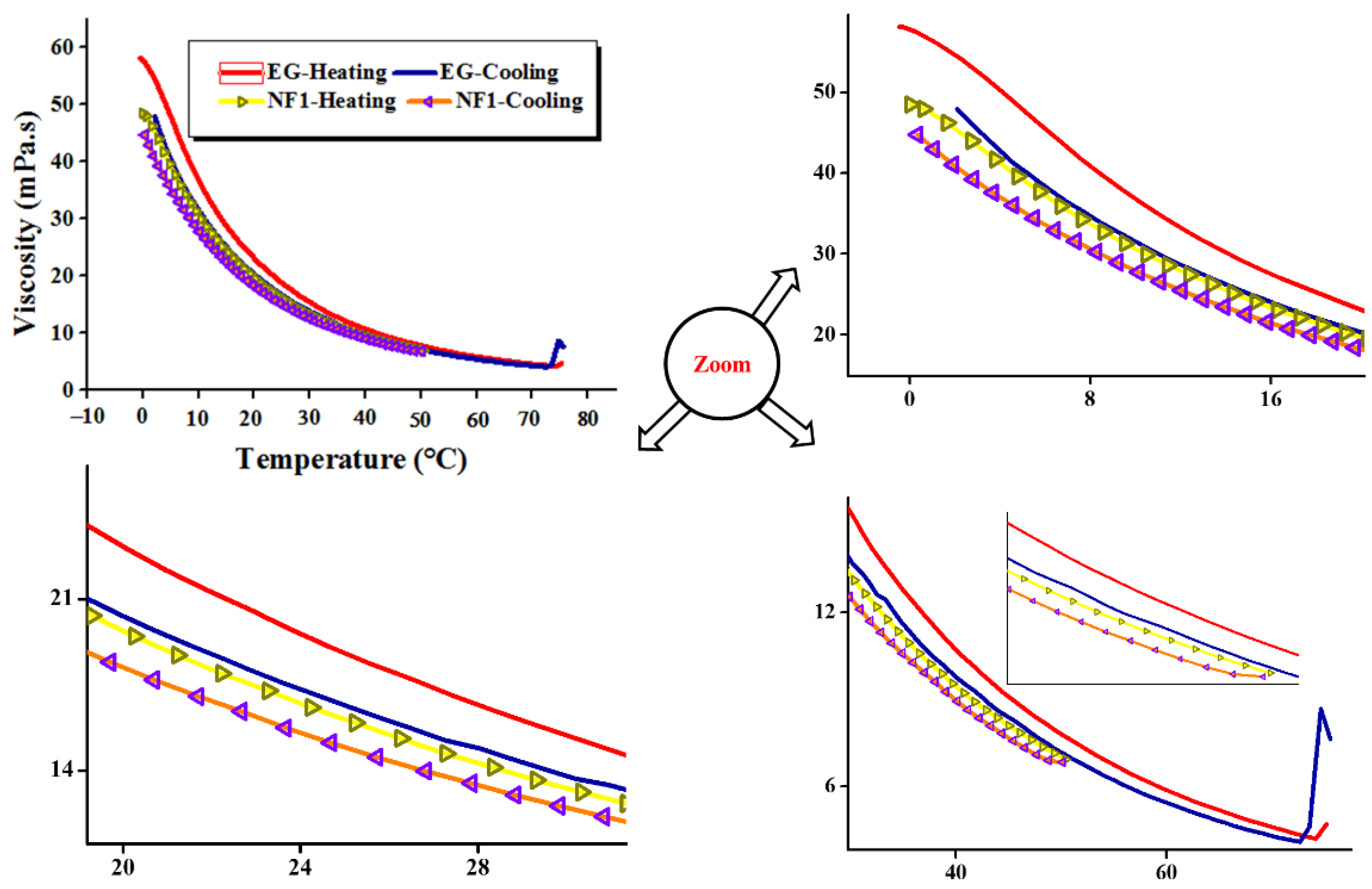 Nanomaterials 12 01021 g010 550