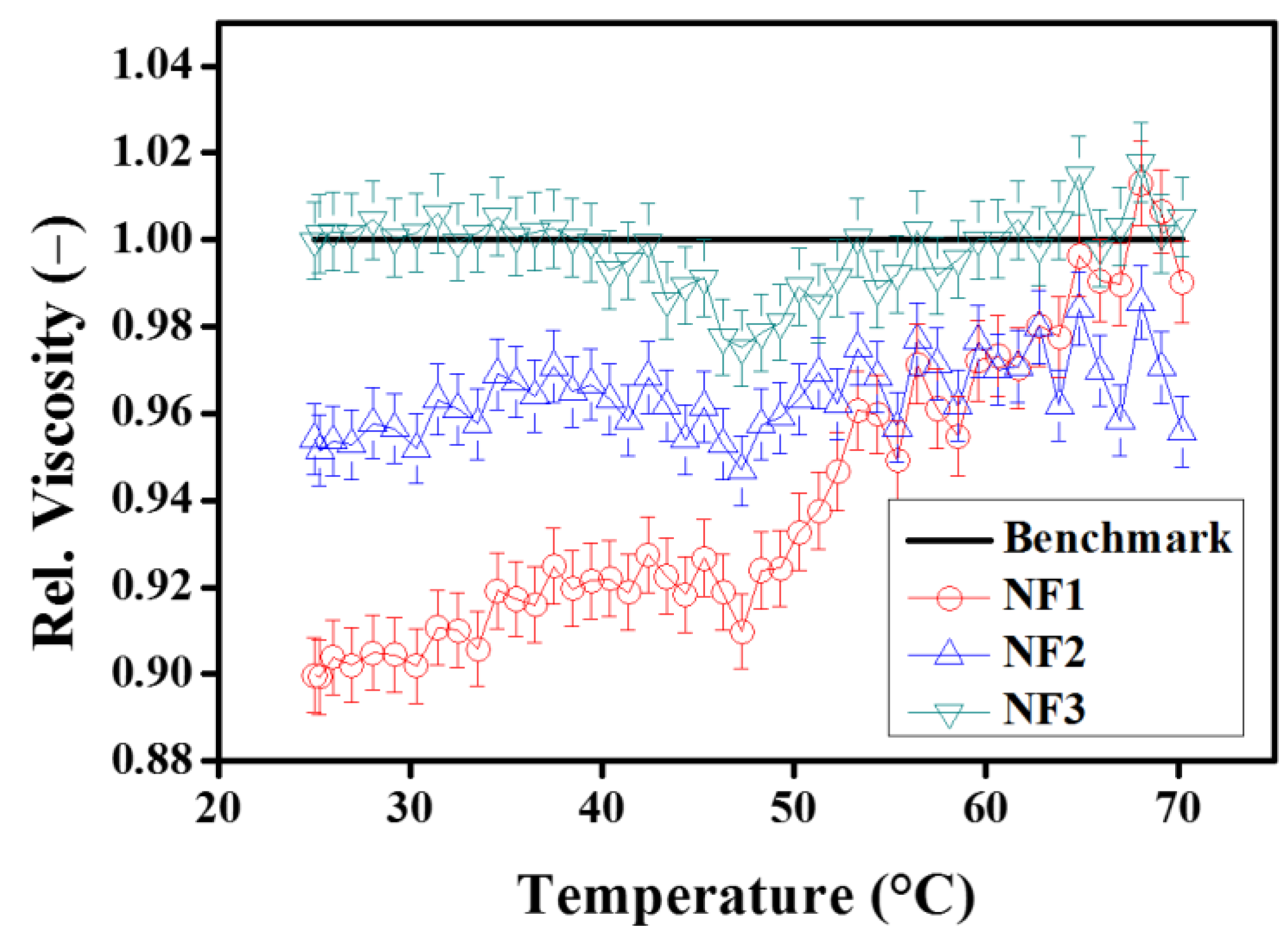 Nanomaterials 12 01021 g011 550