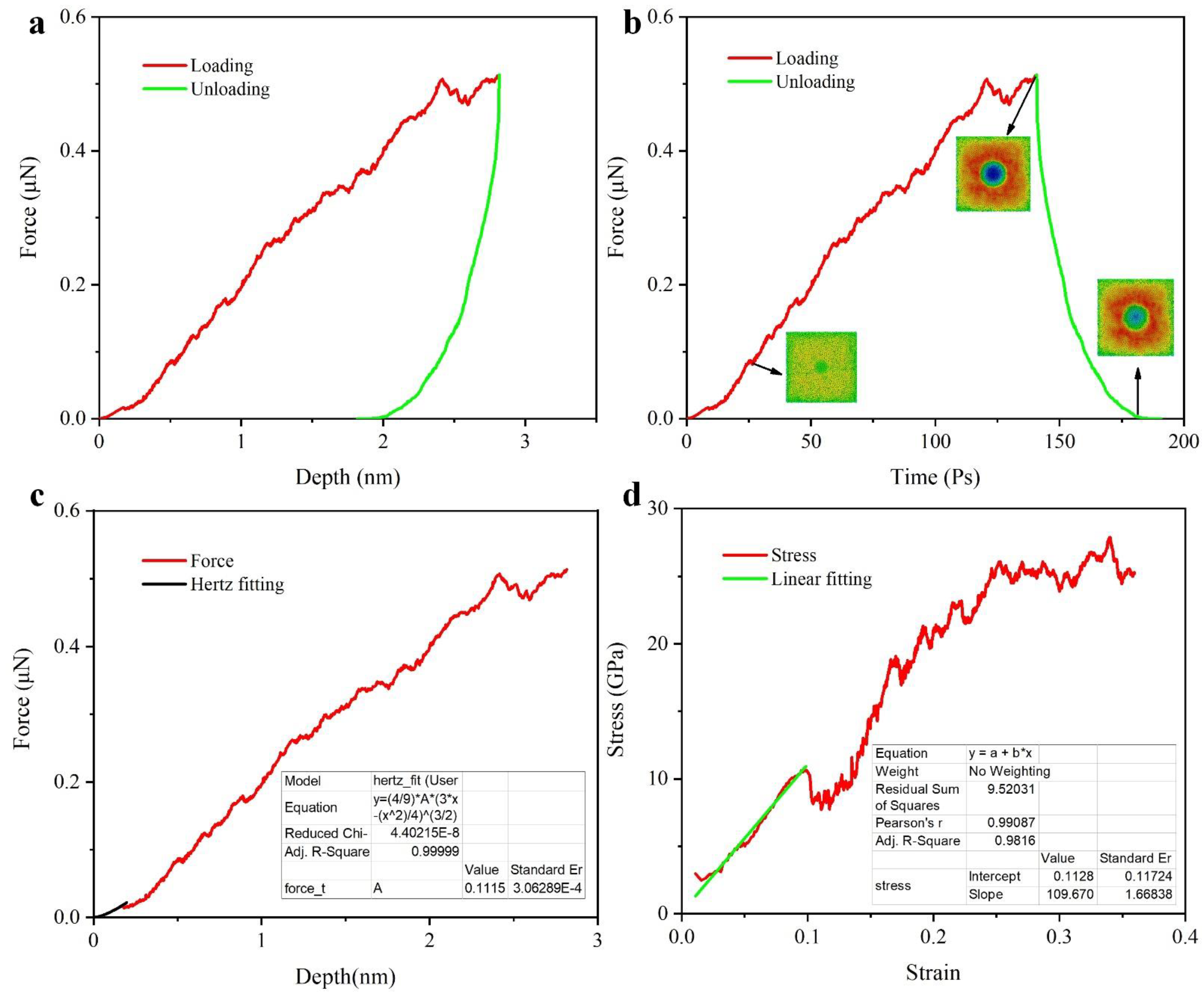 Nanomaterials 12 01022 g008 550