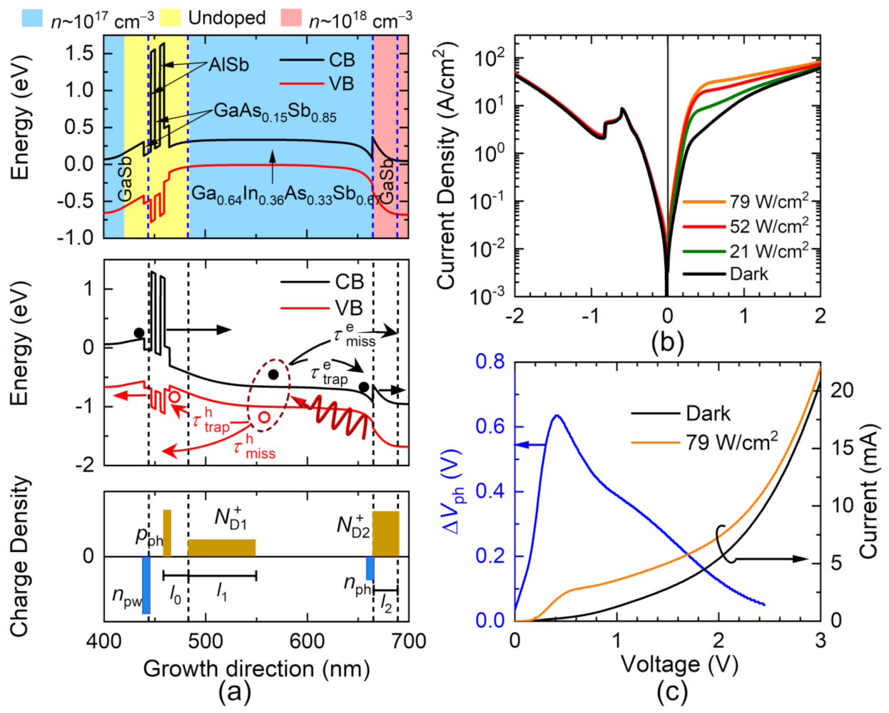Nanomaterials 12 01024 g001 550