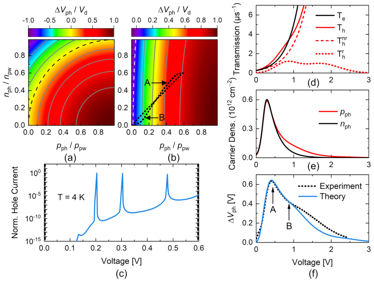 Nanomaterials 12 01024 g002 550