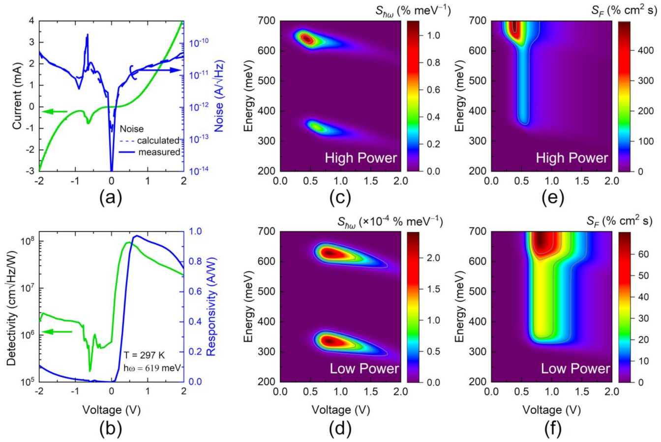 Nanomaterials 12 01024 g004 550
