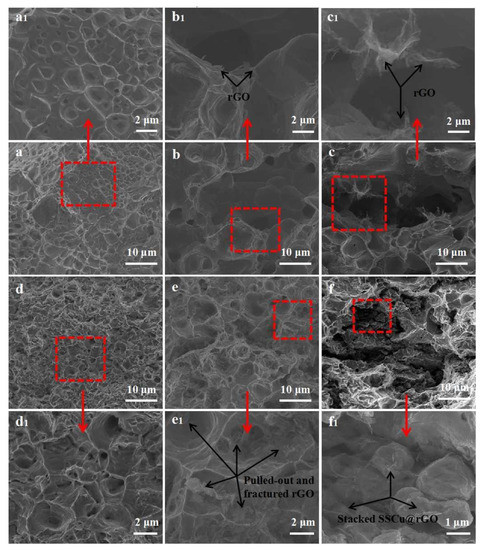 Metal Matrix Composites: Recent Advancements