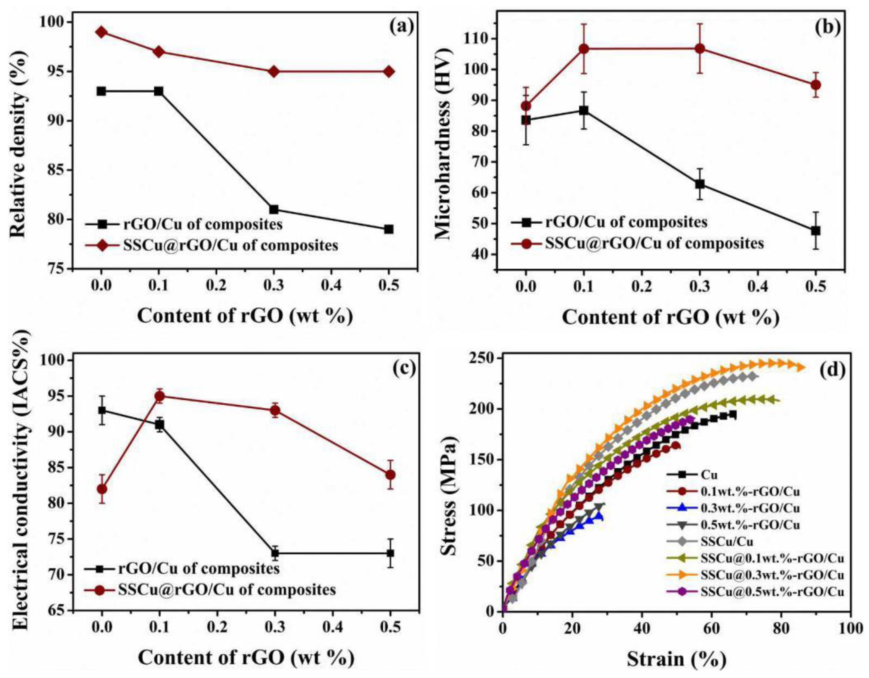Nanomaterials 12 01025 g007 550
