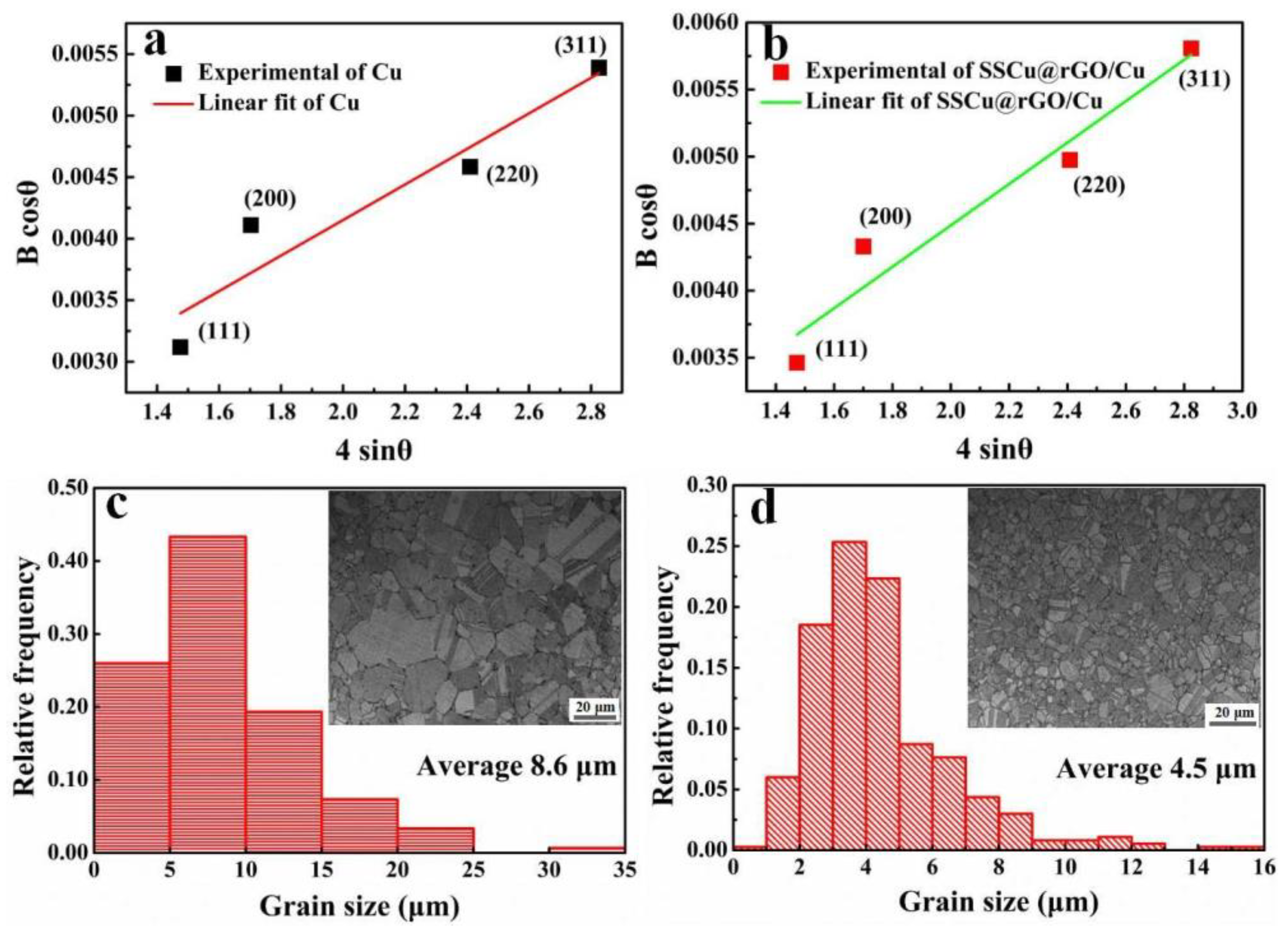 Nanomaterials 12 01025 g009 550