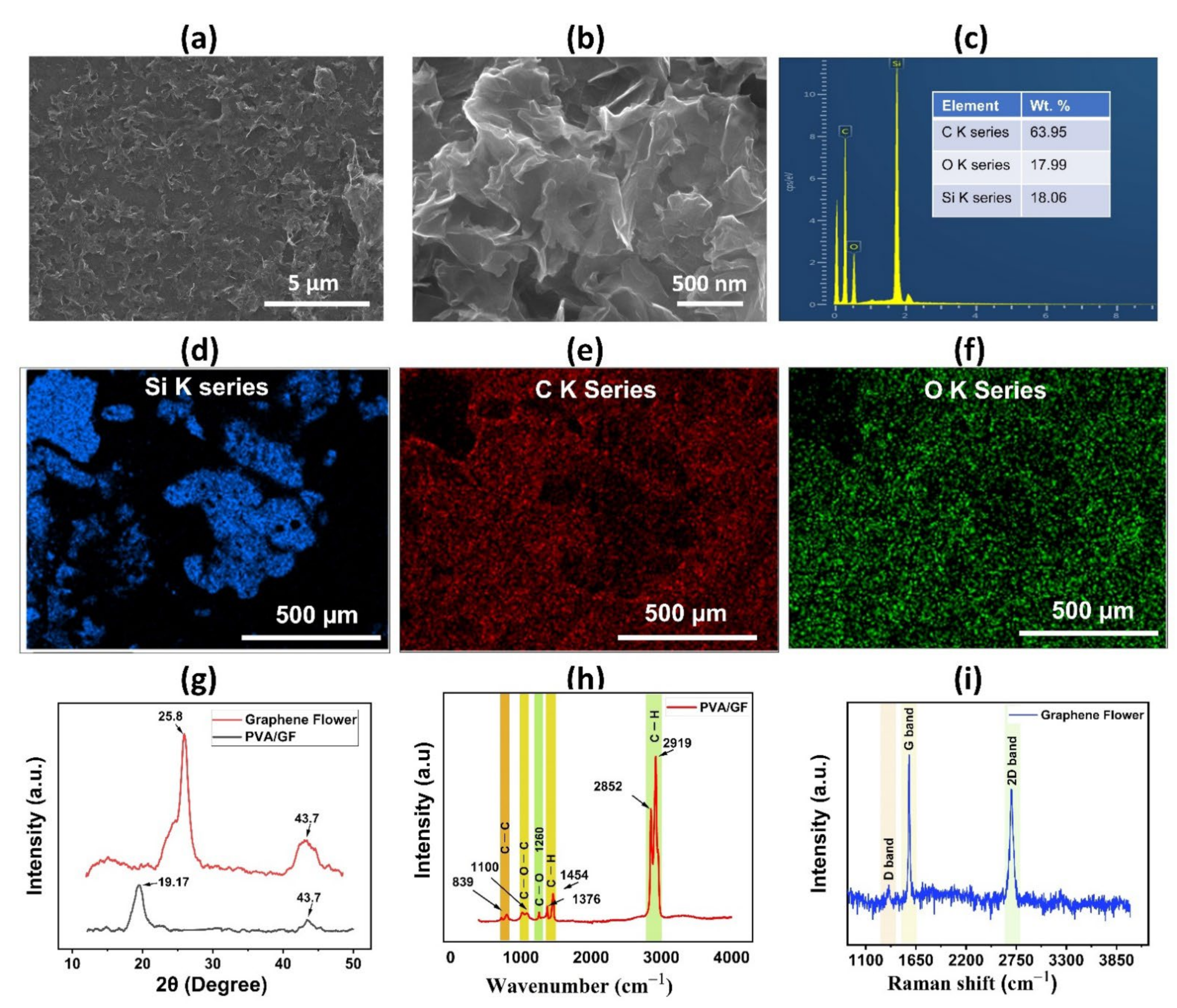 Nanomaterials 12 01026 g003