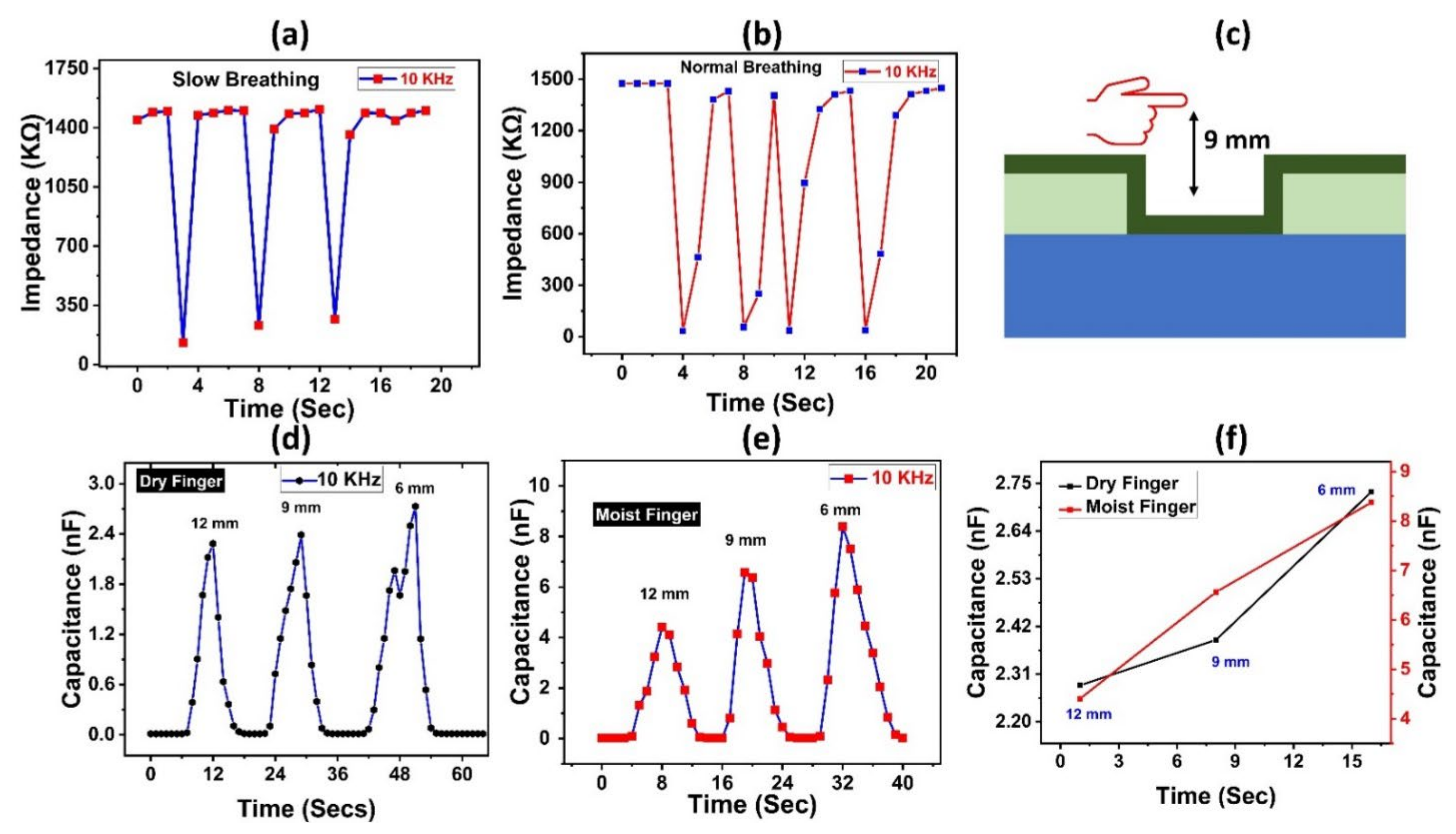 Nanomaterials 12 01026 g005