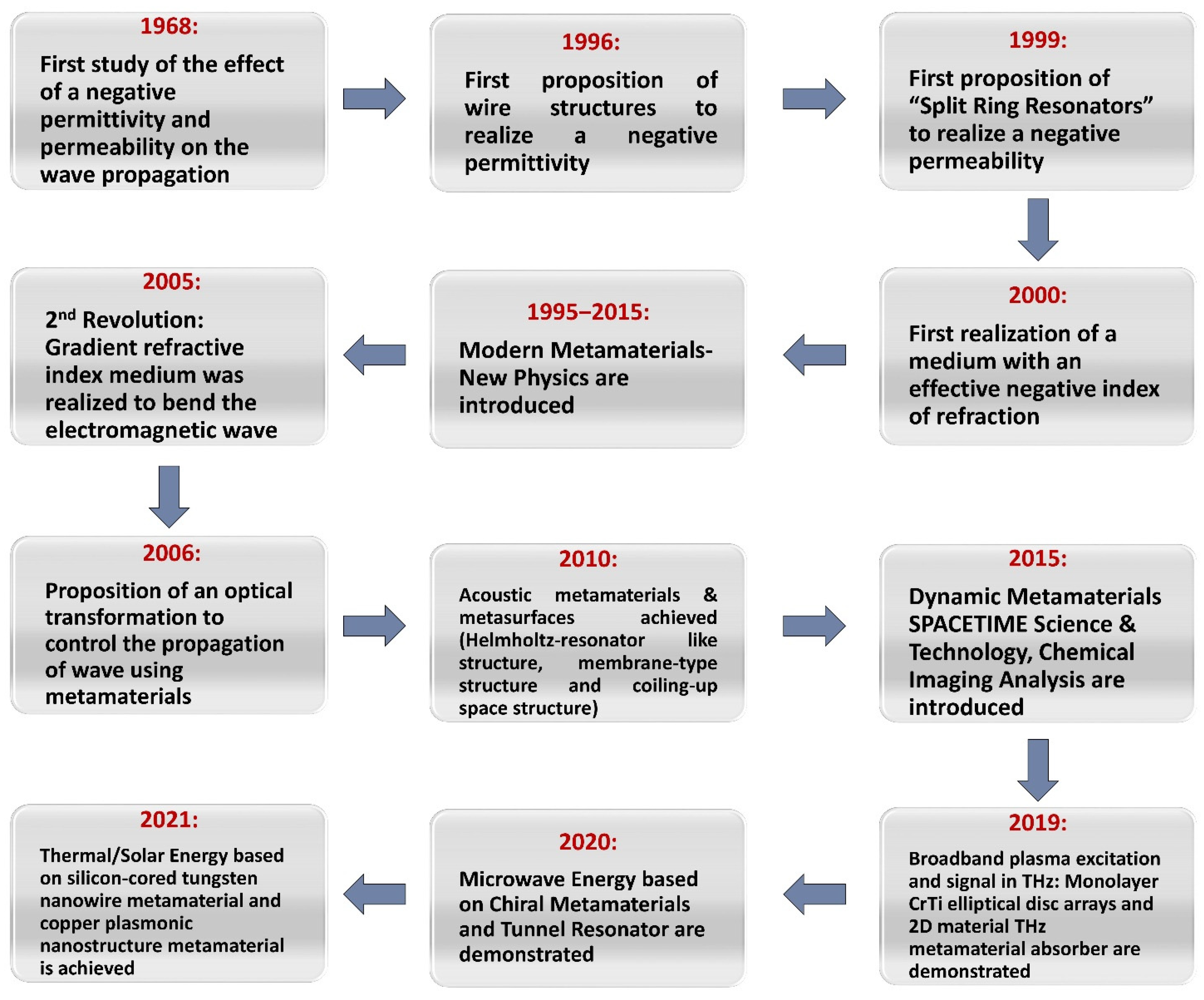 Nanomaterials 12 01027 g001