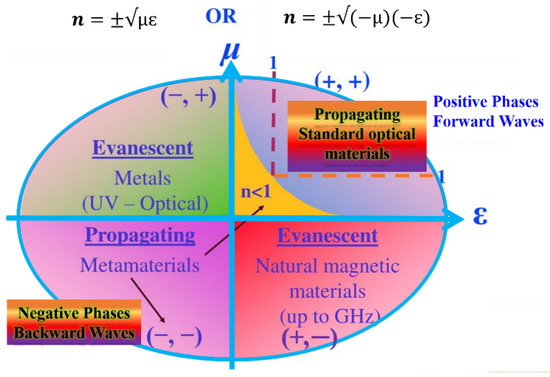Whole-local mechanical analysis and application of long