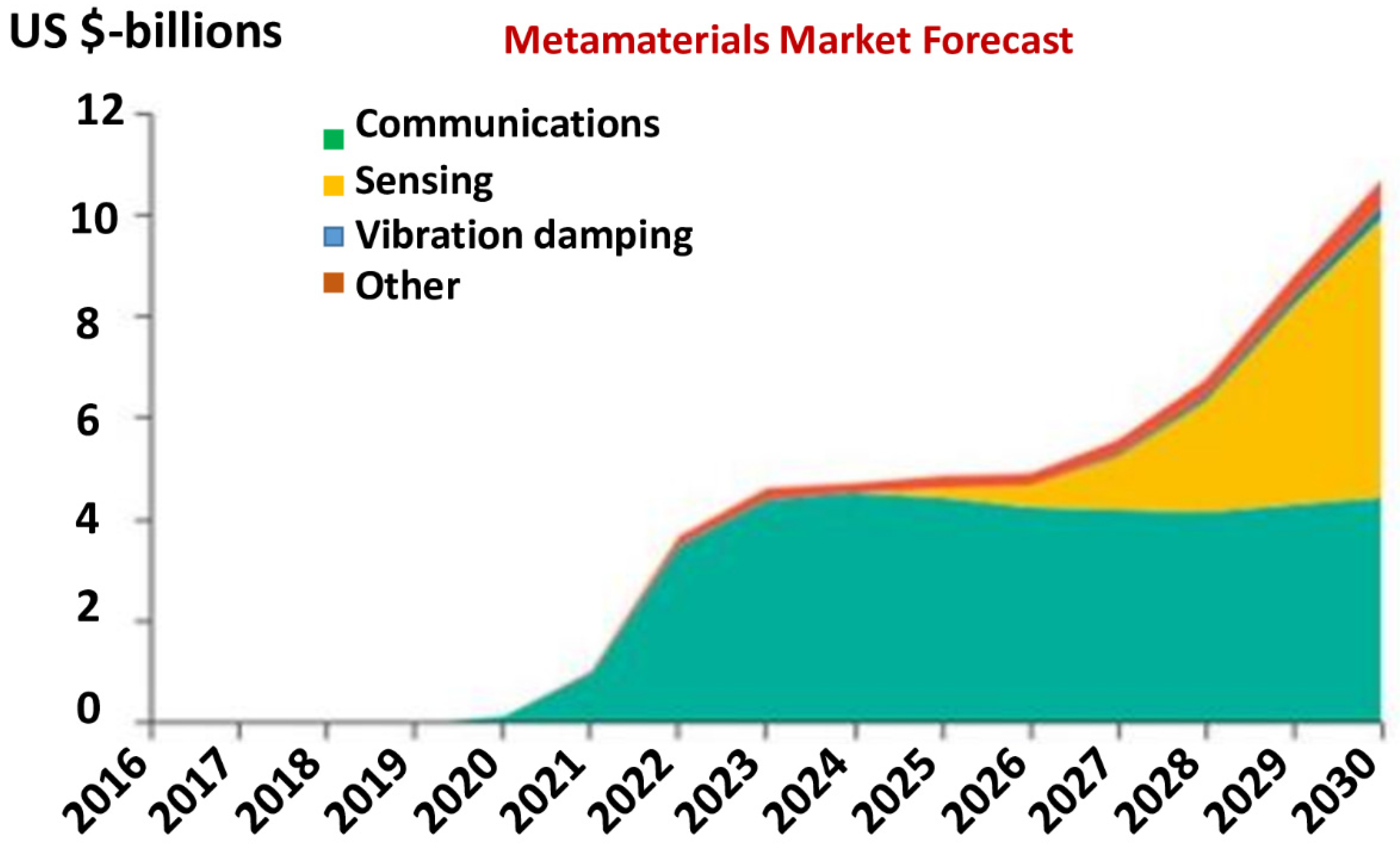 Nanomaterials 12 01027 g003