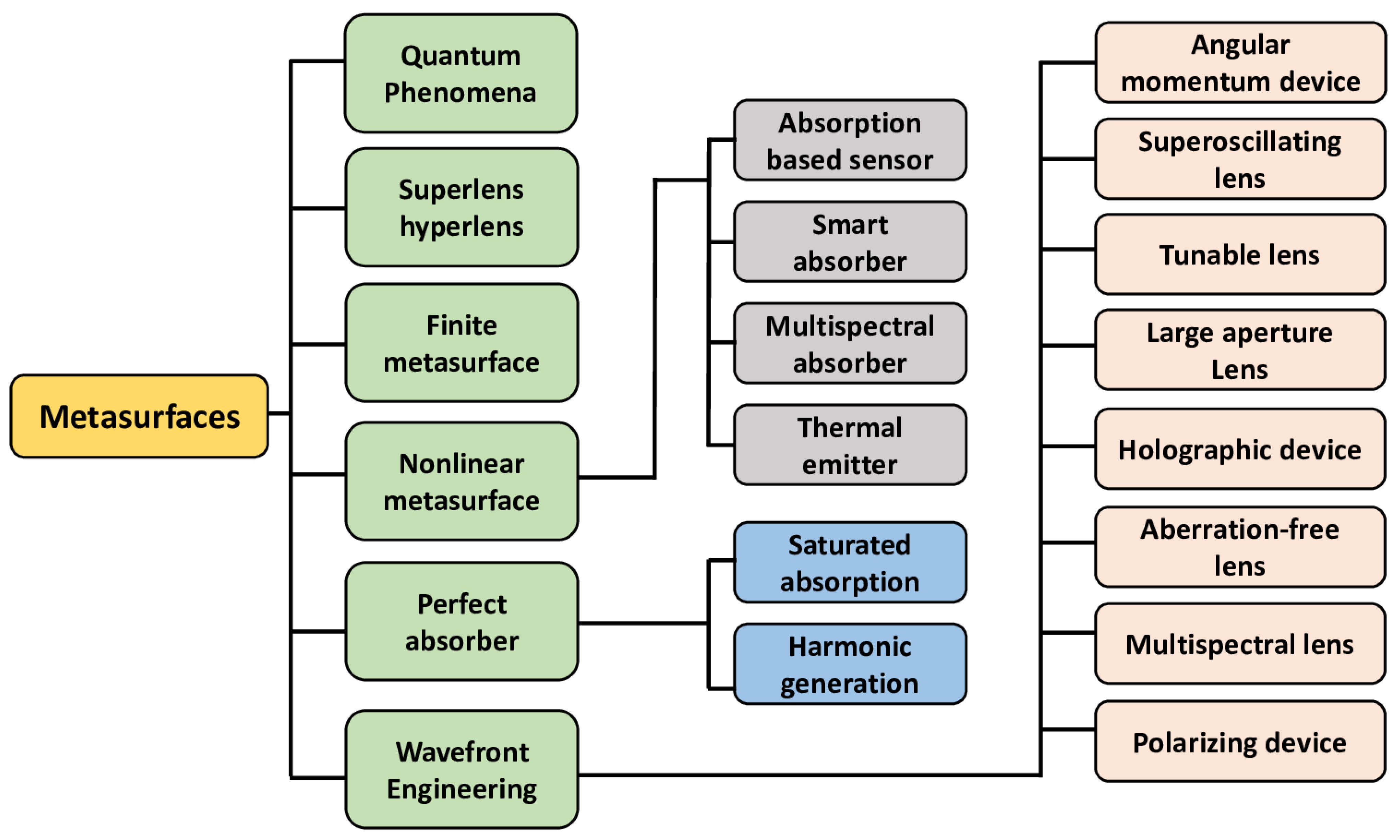 Nanomaterials 12 01027 g005