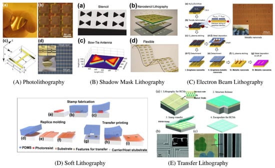 Nanomaterials | Free Full-Text | Metamaterials and Metasurfaces: A 