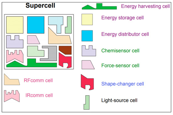 Metamaterials and Metasurfaces: A Review from the