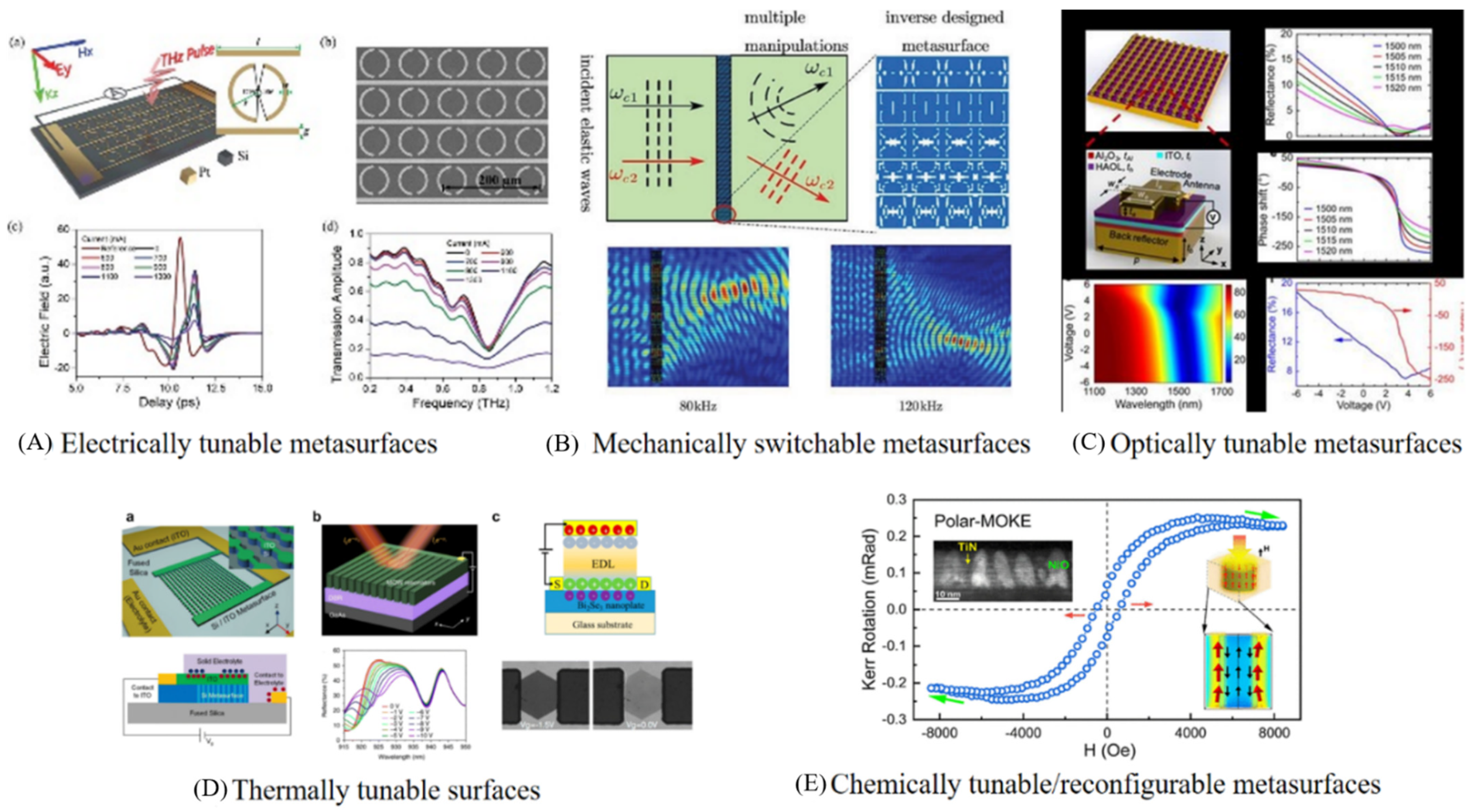 Nanomaterials 12 01027 g009