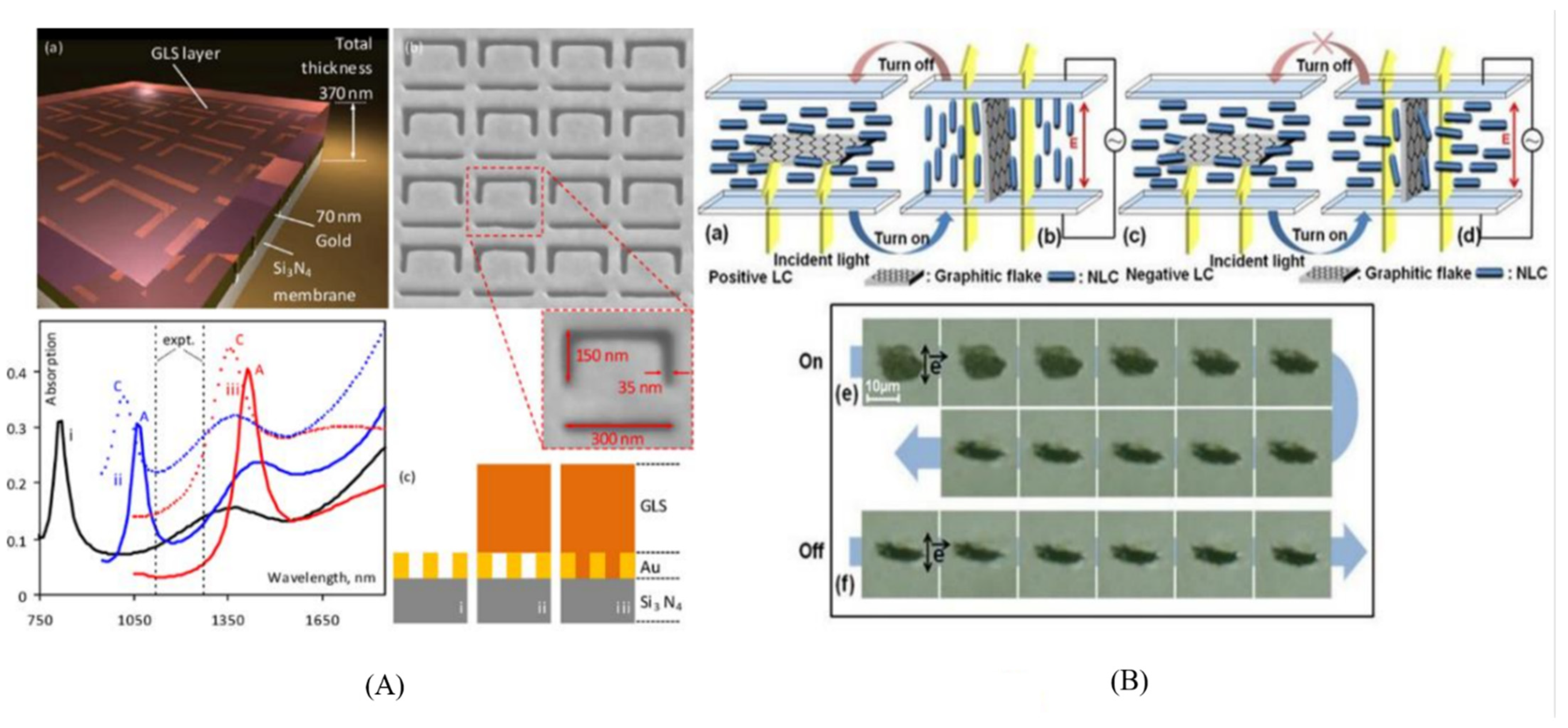 Nanomaterials 12 01027 g010