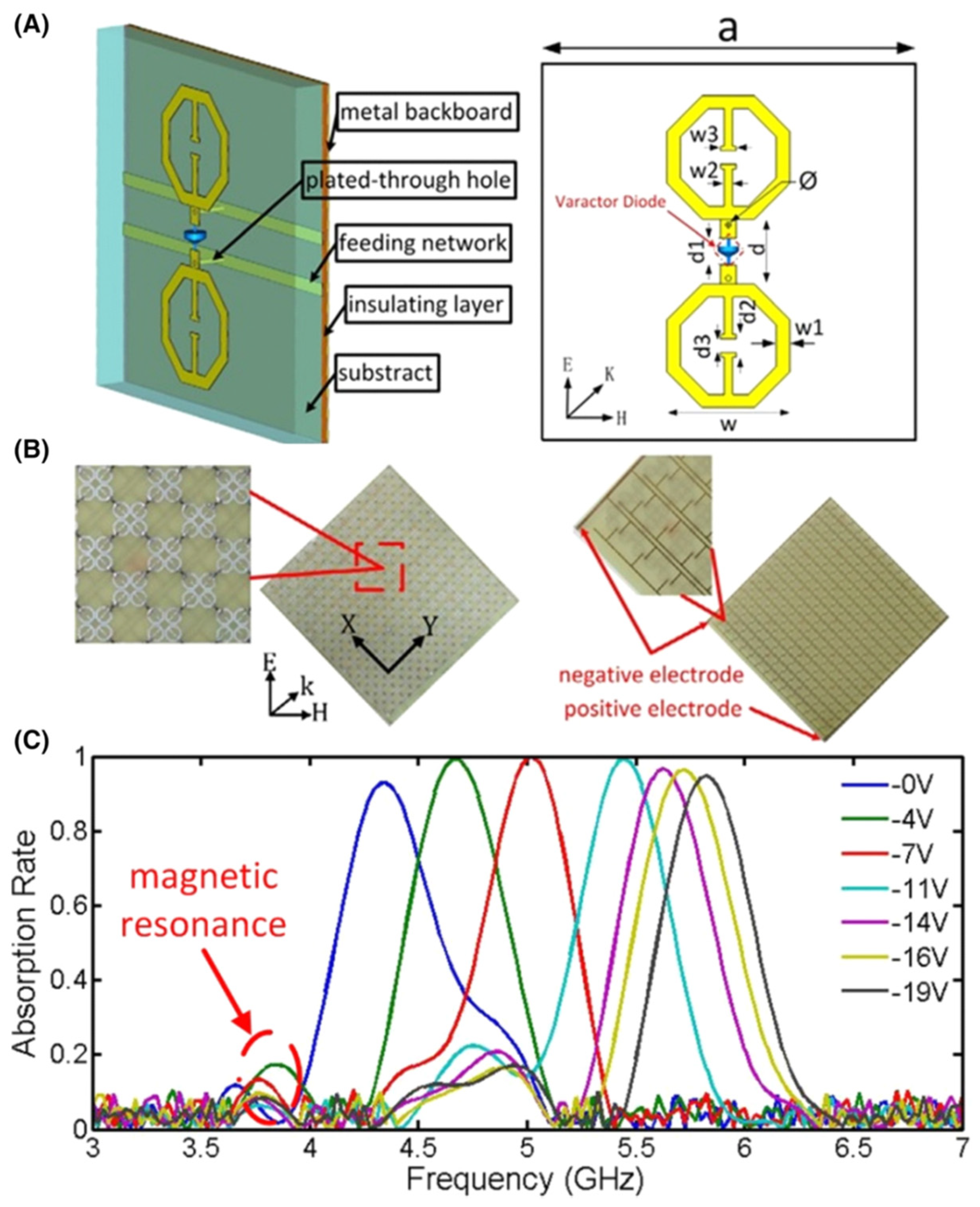 Nanomaterials 12 01027 g013