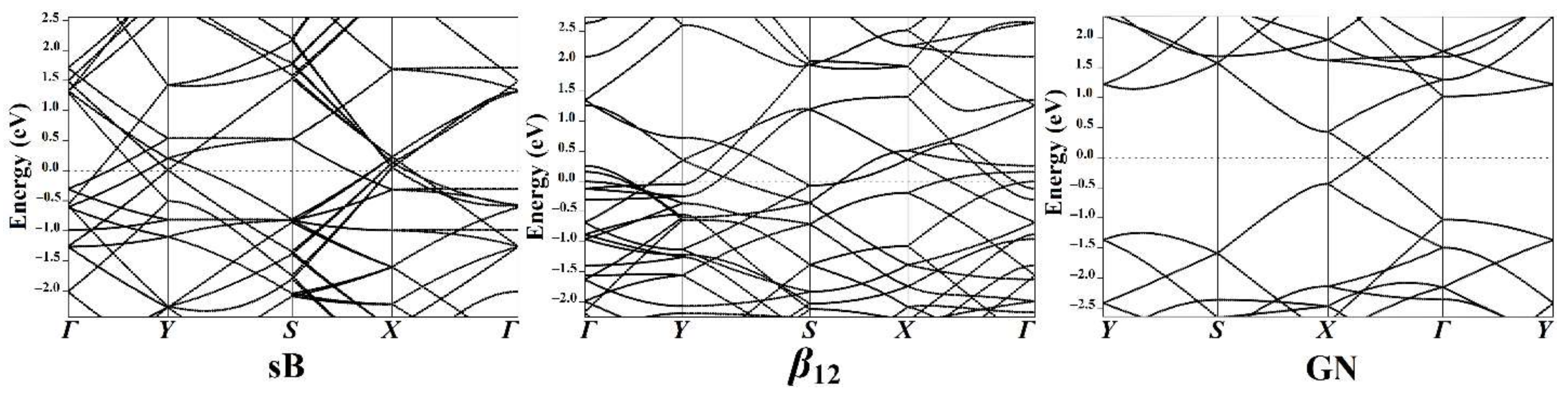 Nanomaterials 12 01028 g005