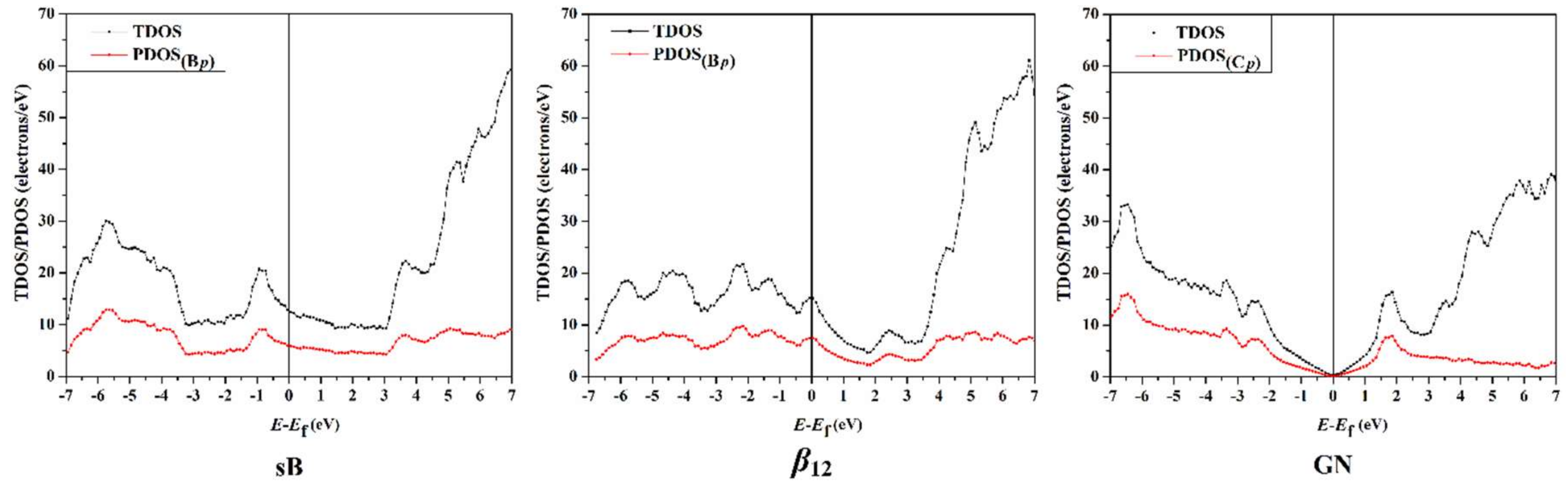 Nanomaterials 12 01028 g007
