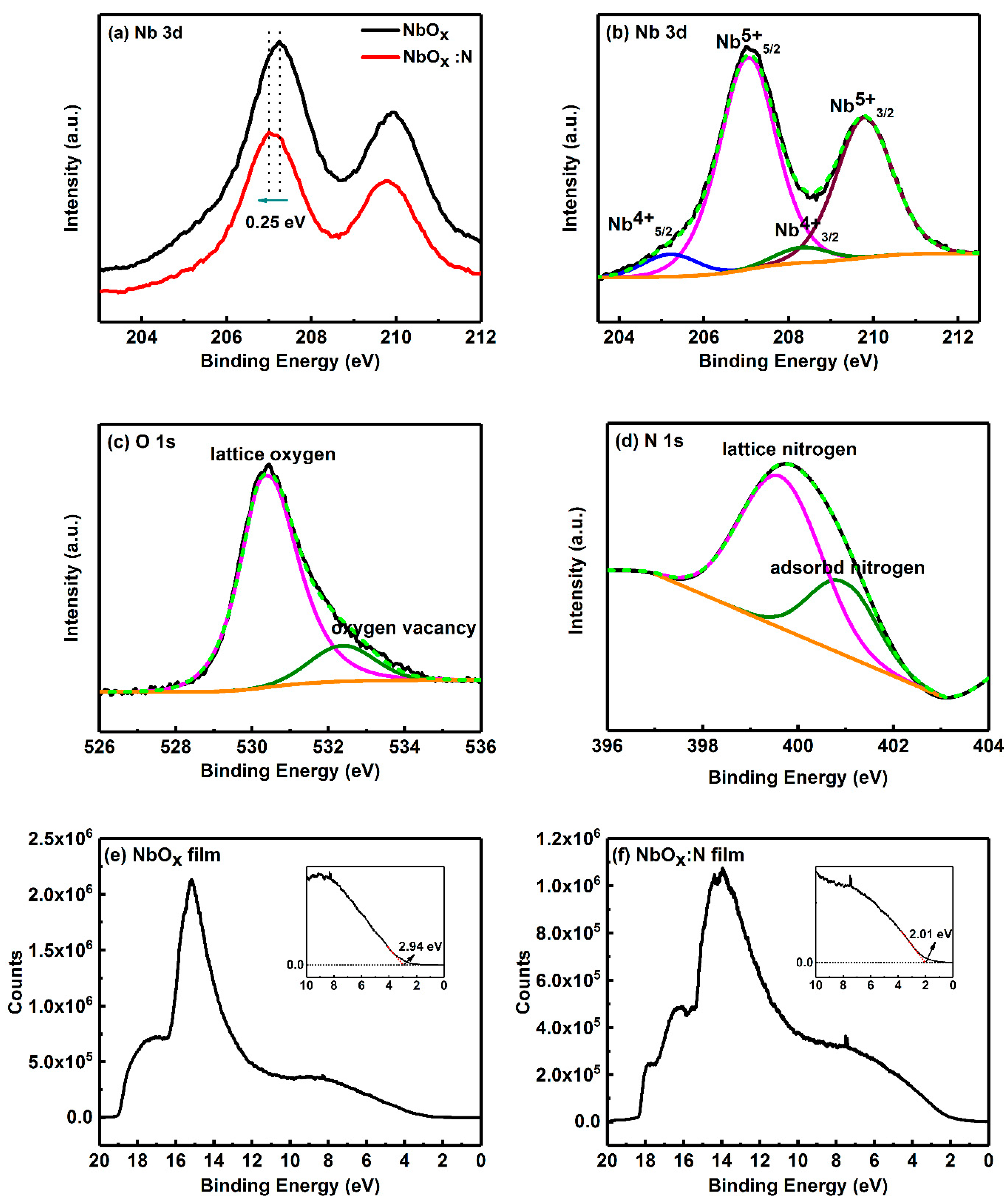 Nanomaterials 12 01029 g003 550