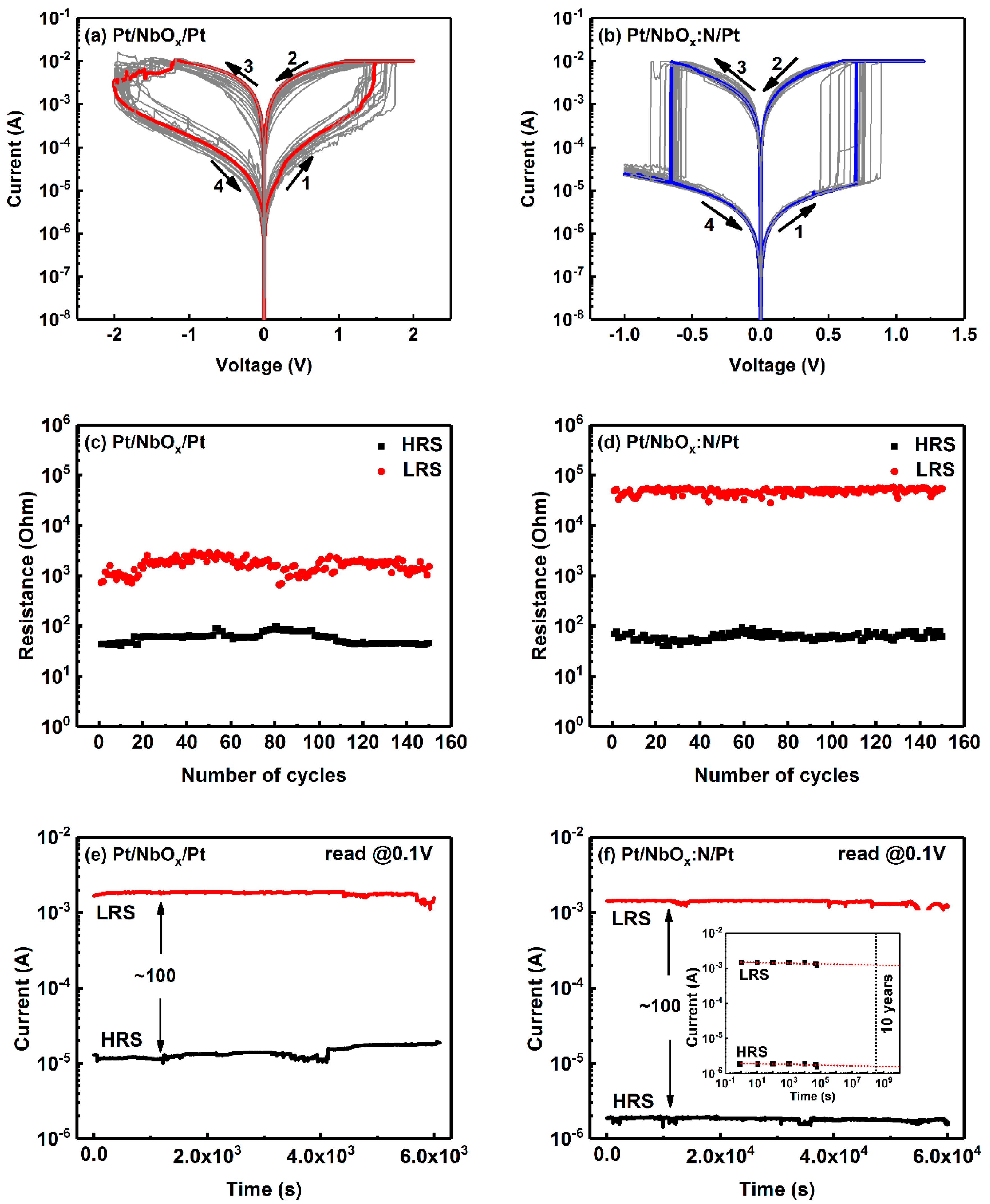 Nanomaterials 12 01029 g005 550