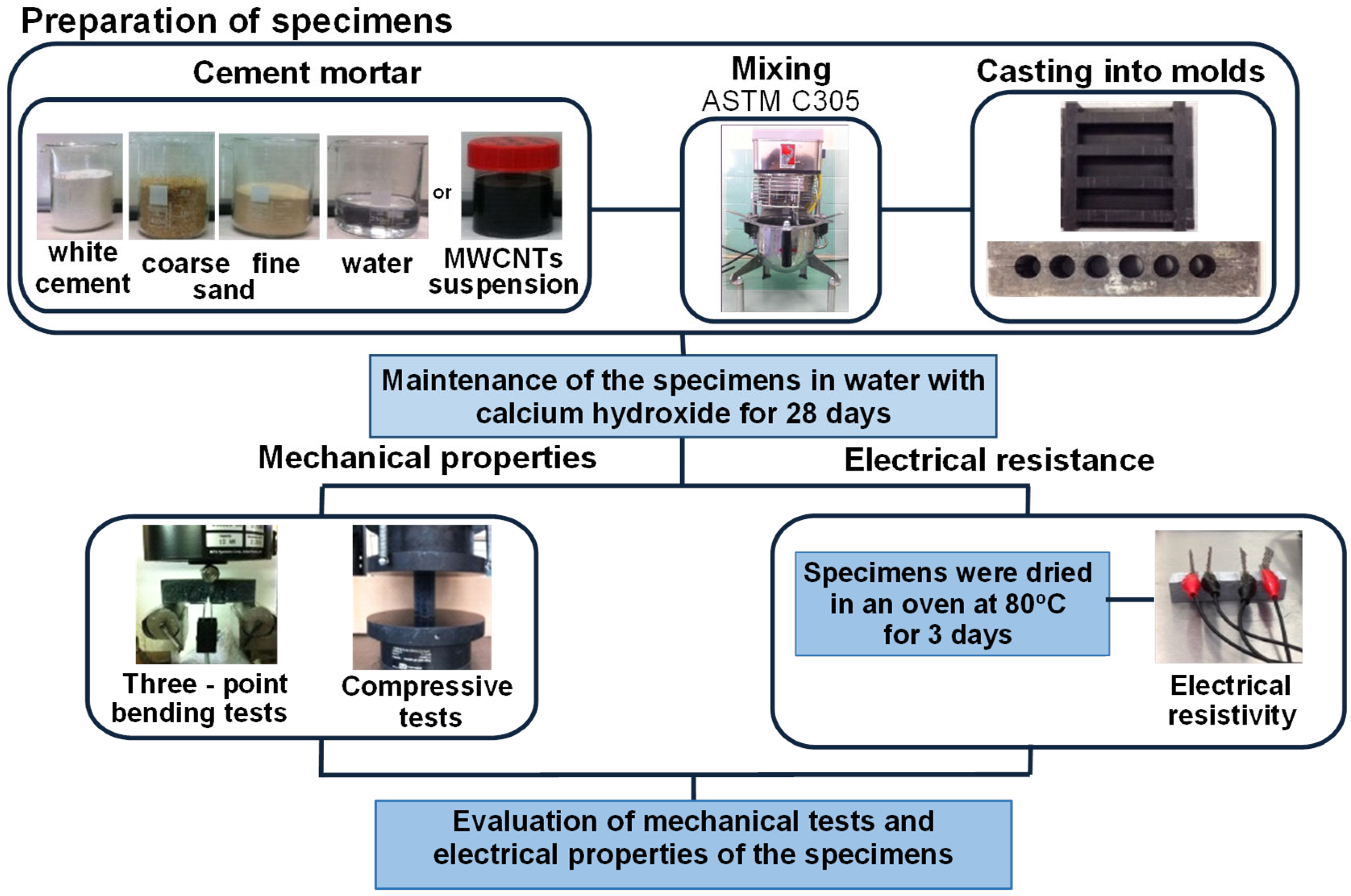 Nanomaterials 12 01031 g001 550