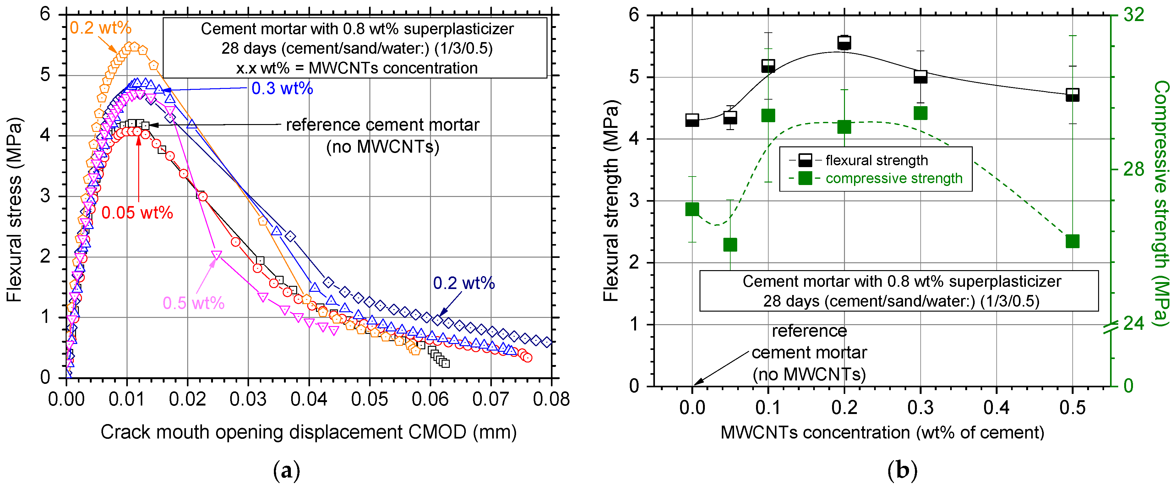 Nanomaterials 12 01031 g011 550