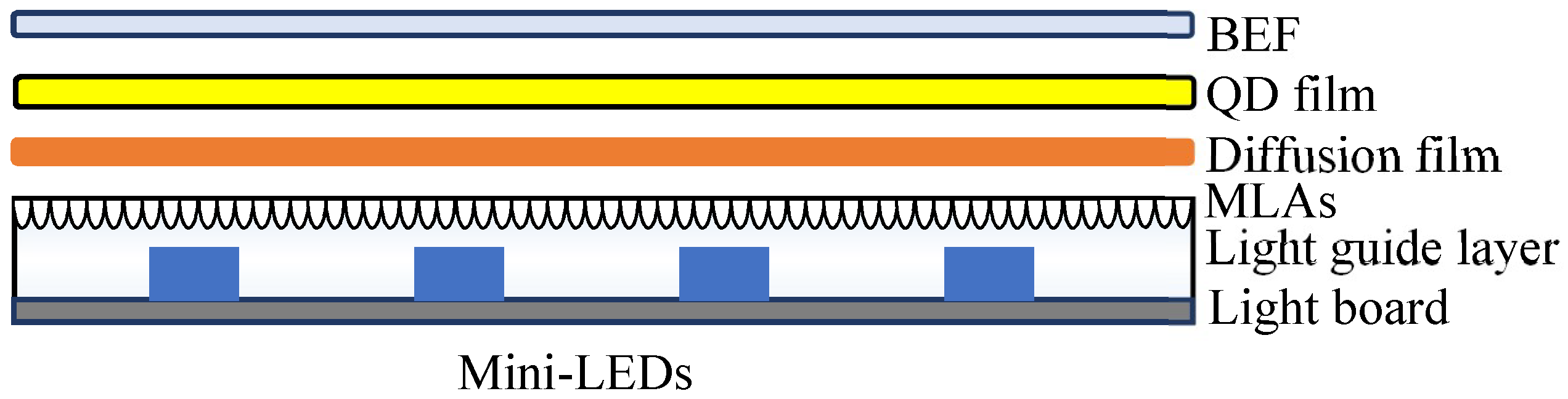 Nanomaterials 12 01032 g001 550