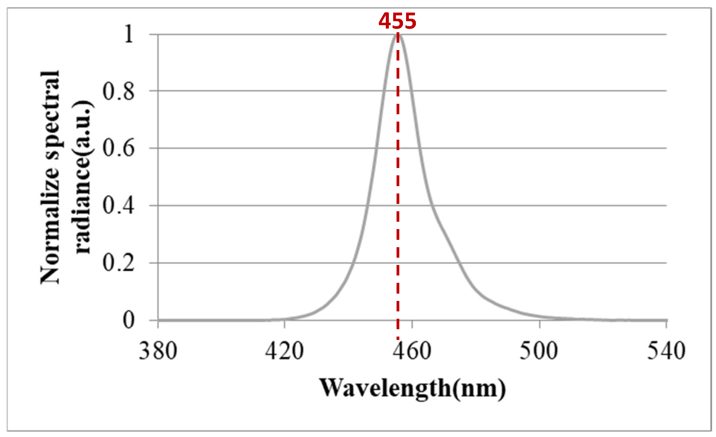 Nanomaterials 12 01032 g003 550
