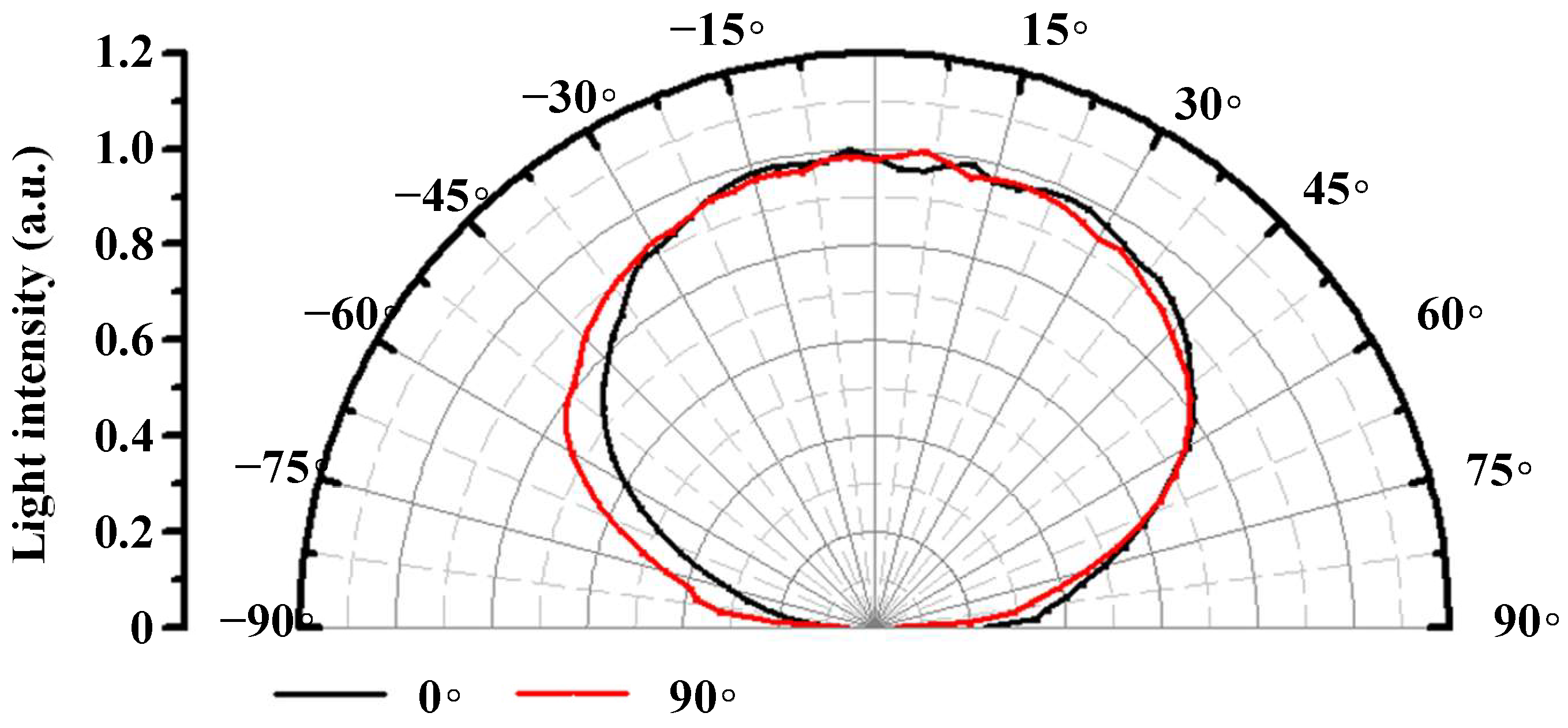 Nanomaterials 12 01032 g004 550
