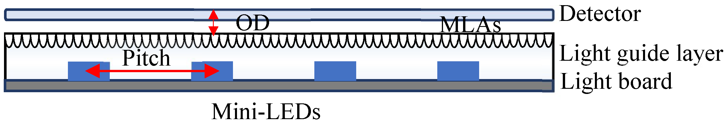Nanomaterials 12 01032 g007 550
