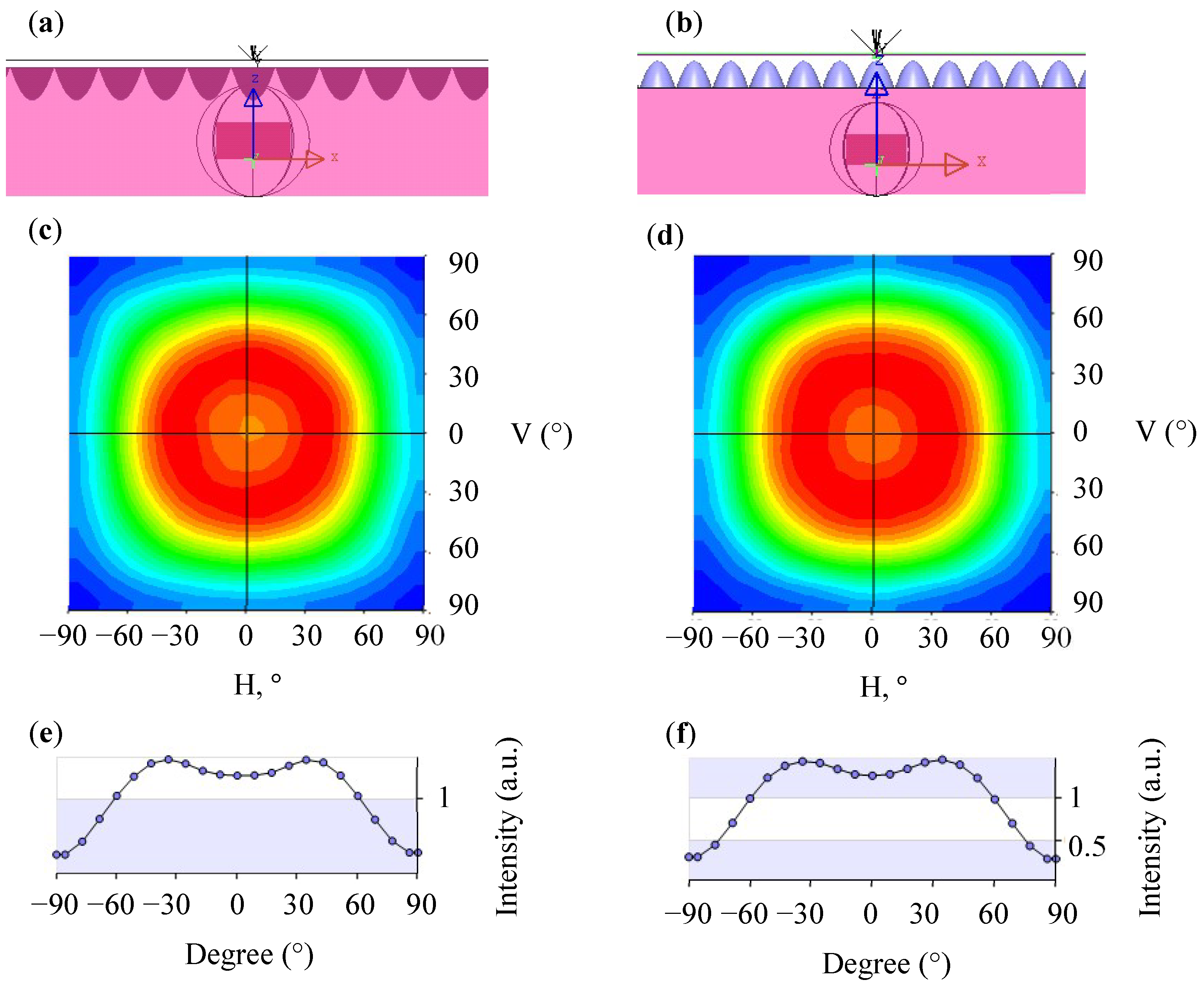 Nanomaterials 12 01032 g011 550